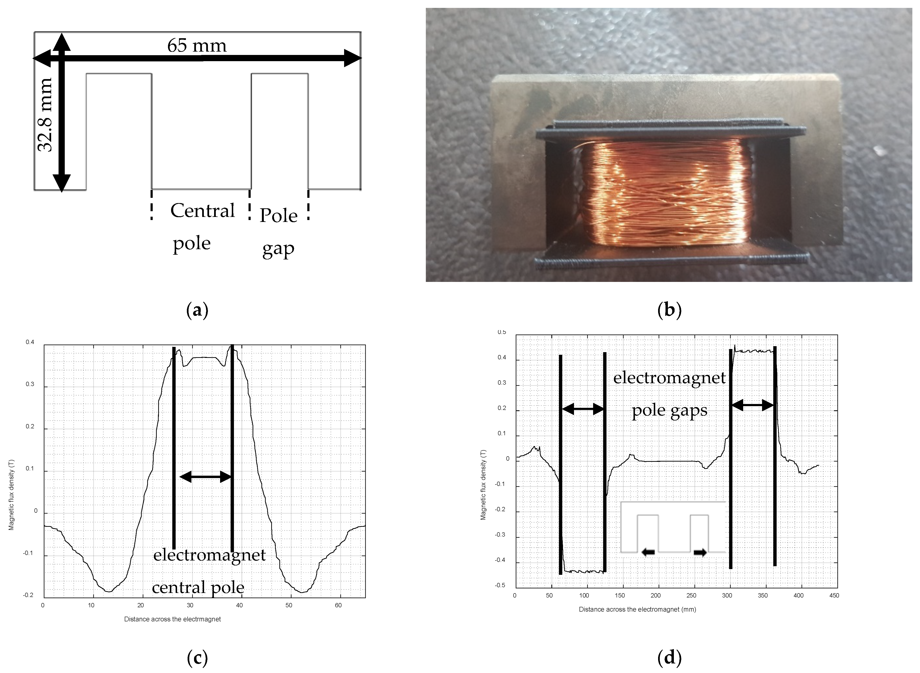 Sensors 22 00766 g002