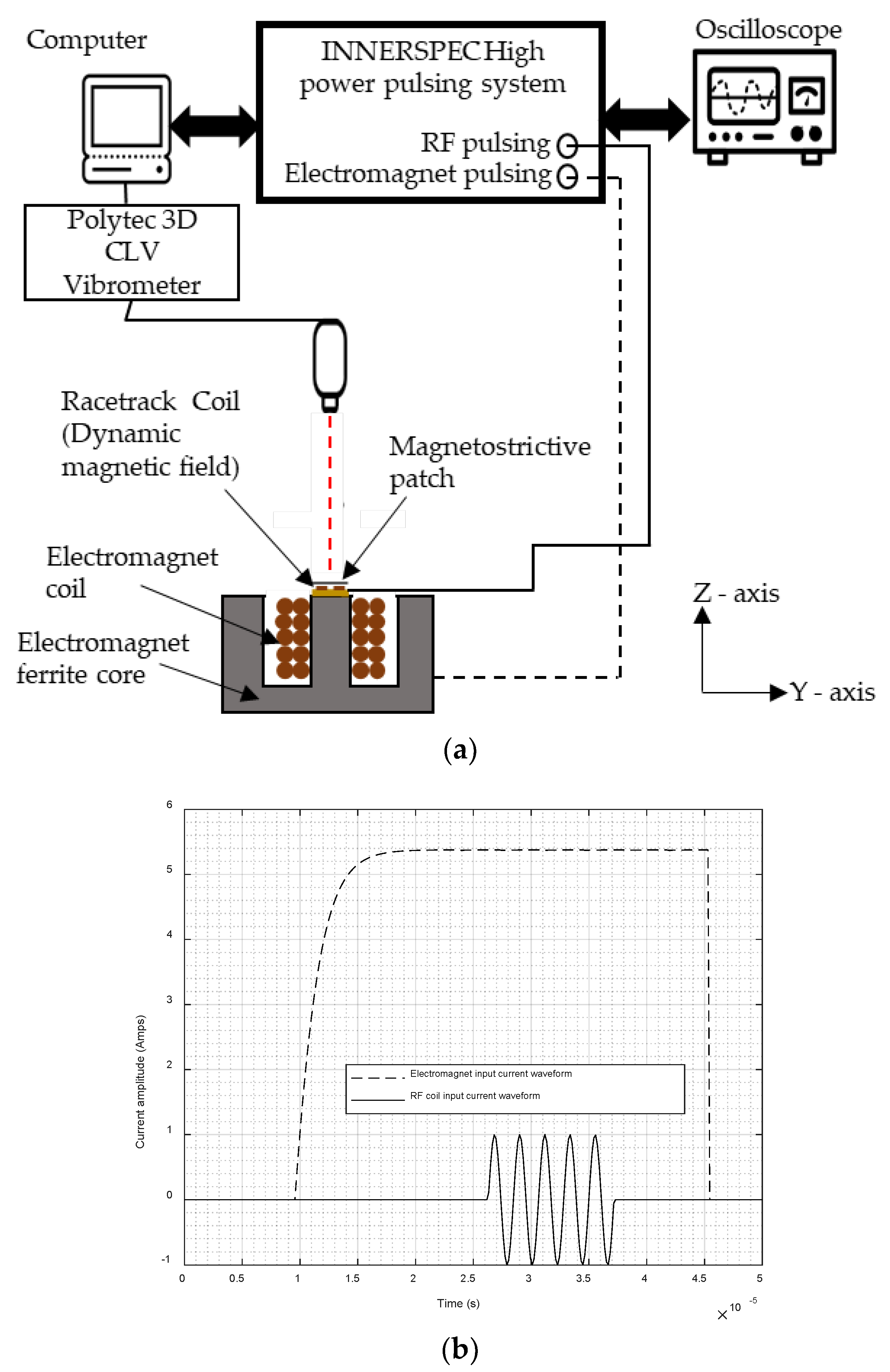 Sensors 22 00766 g004