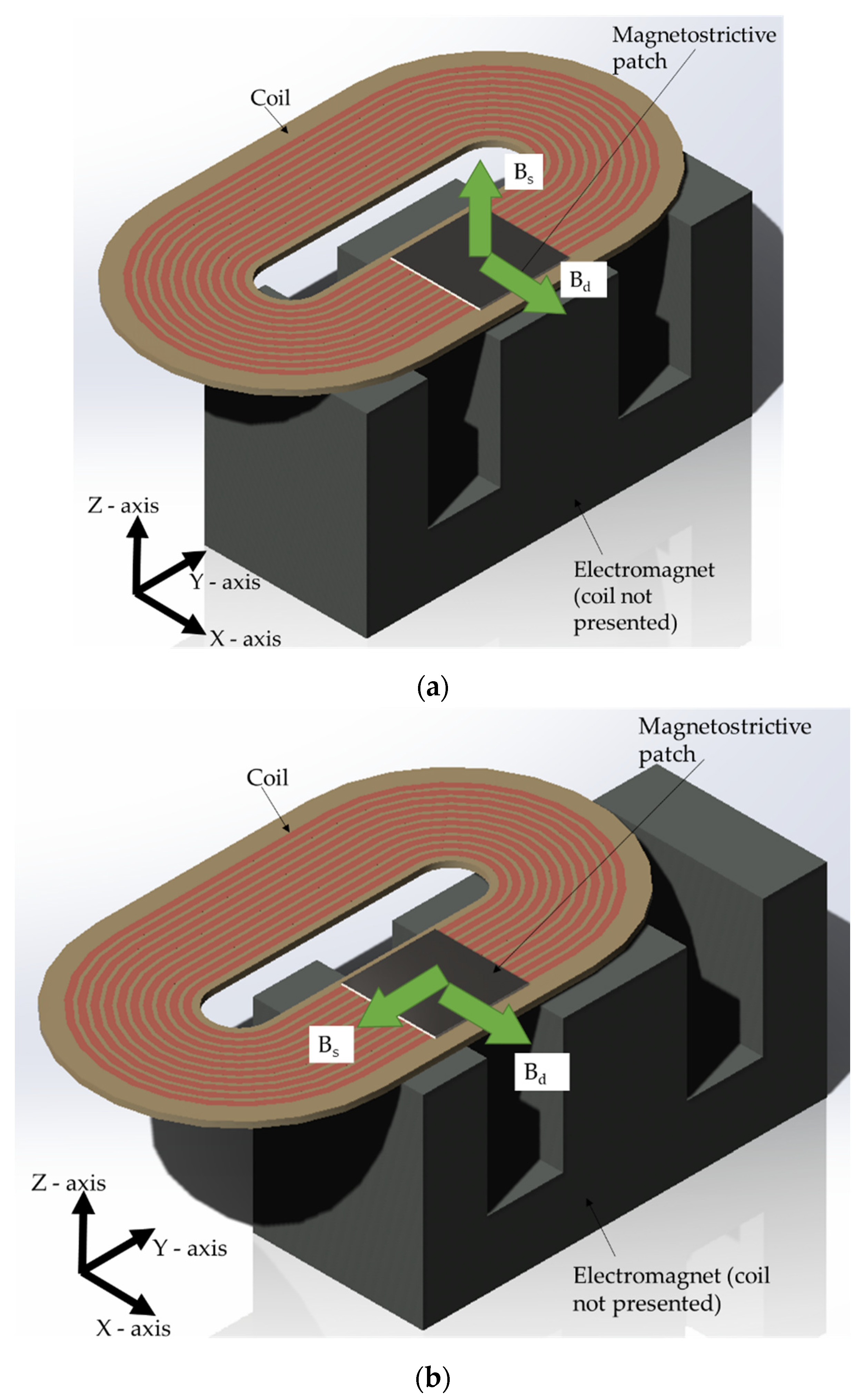 Sensors 22 00766 g005