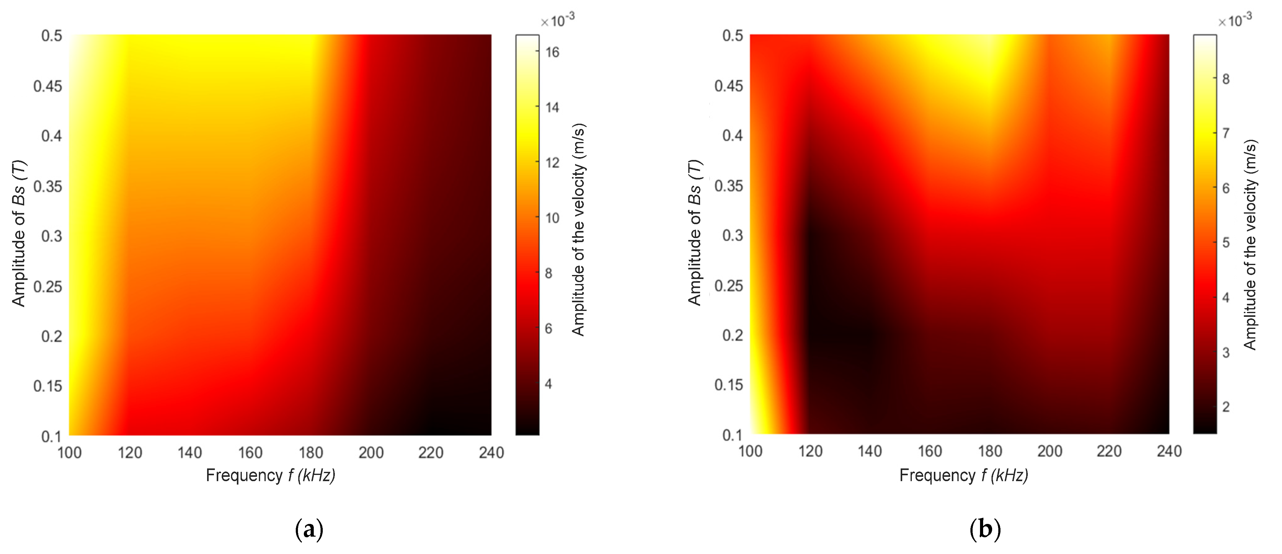 Sensors 22 00766 g006a