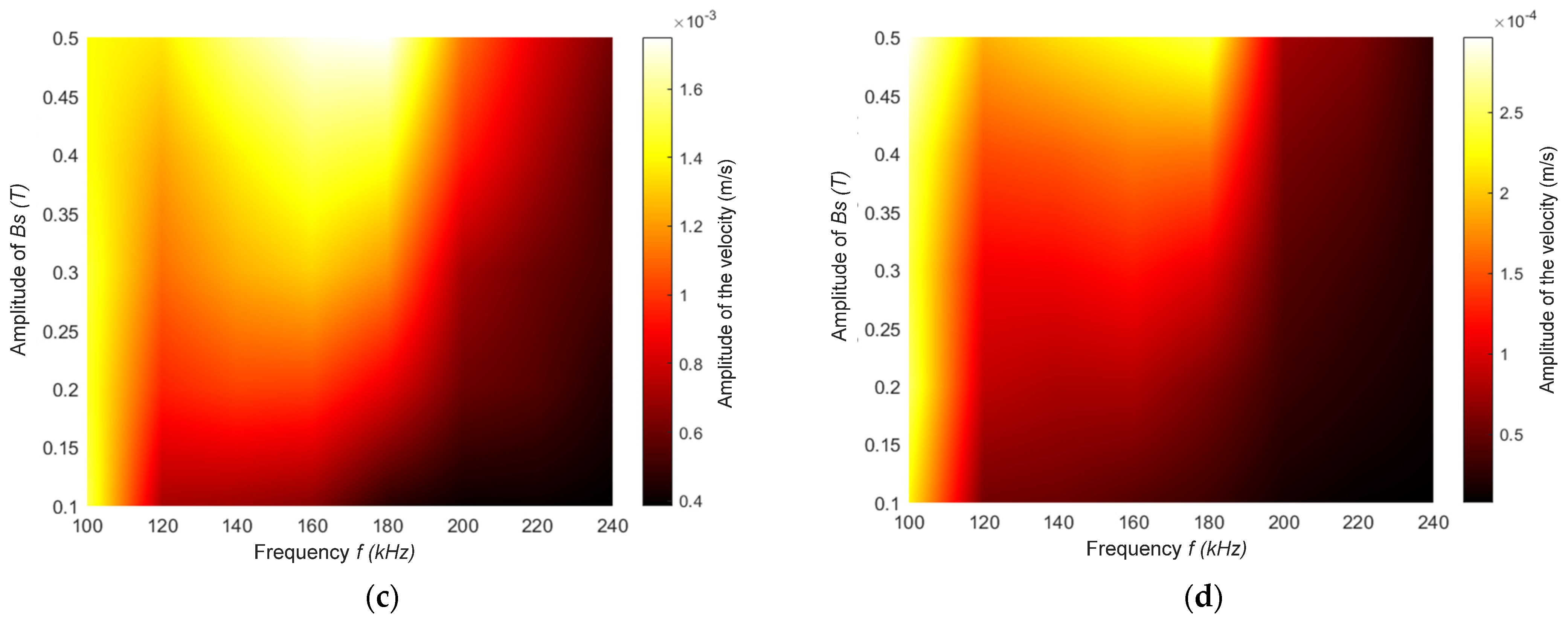 Sensors 22 00766 g006b