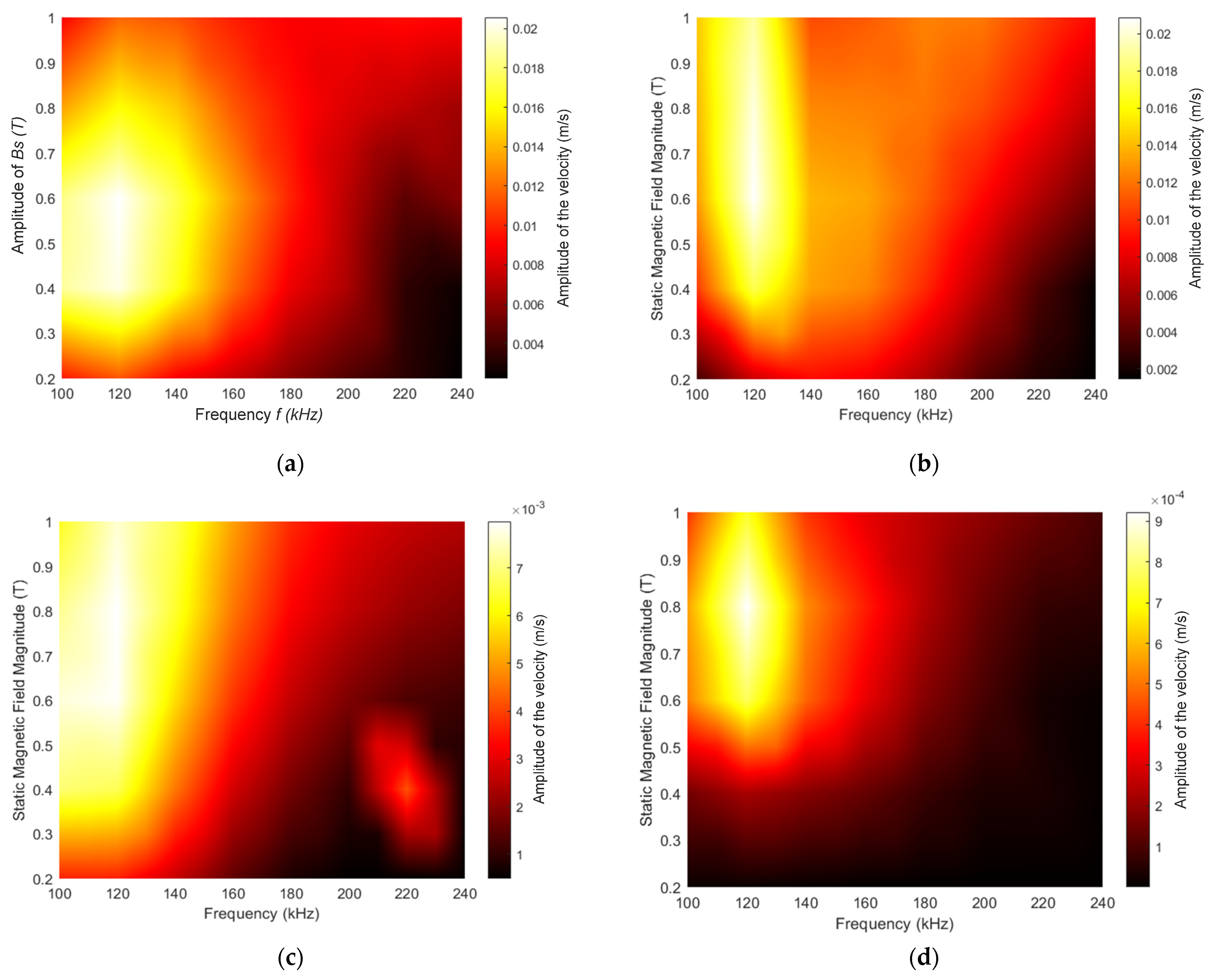 Sensors 22 00766 g007