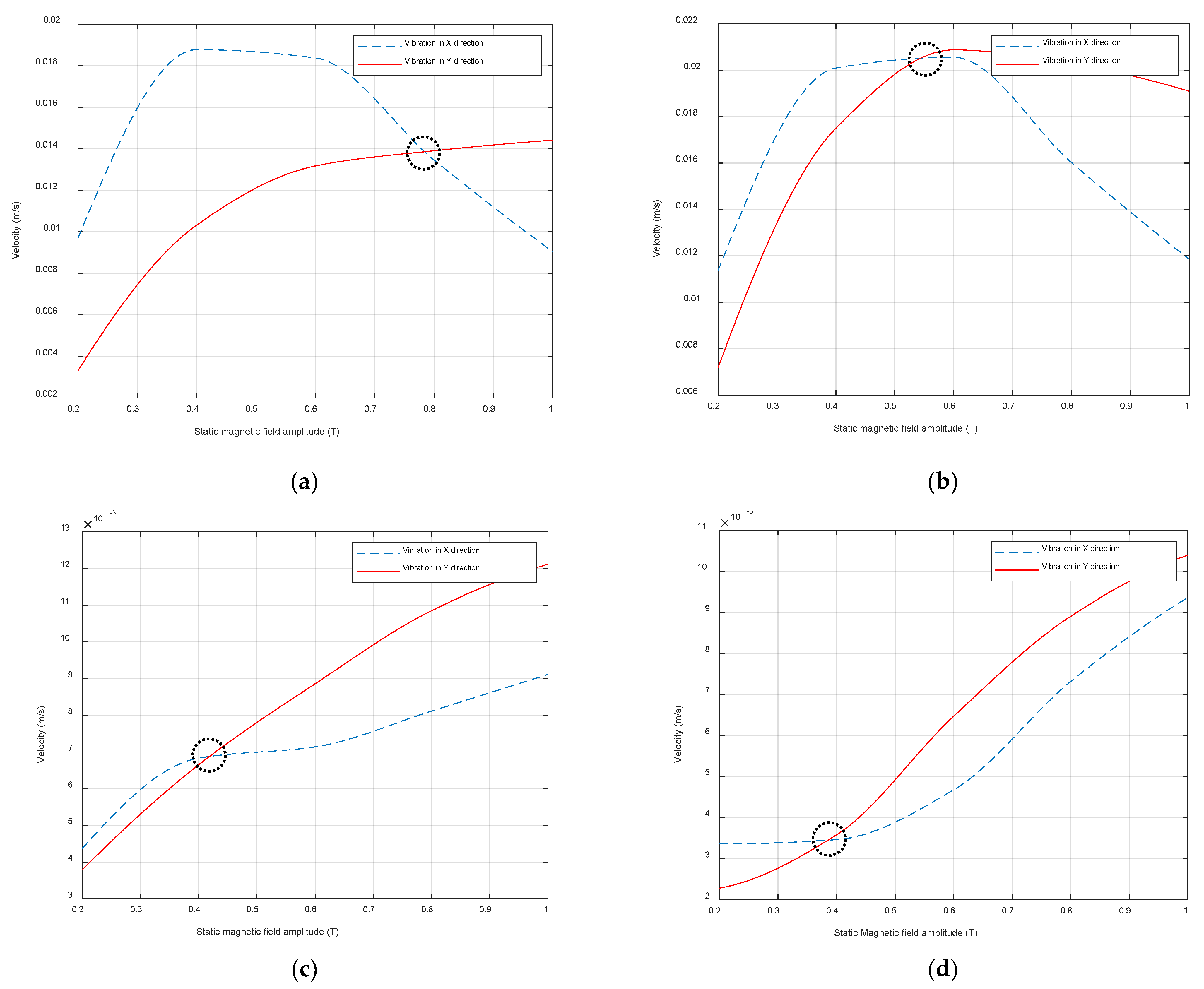 Sensors 22 00766 g009