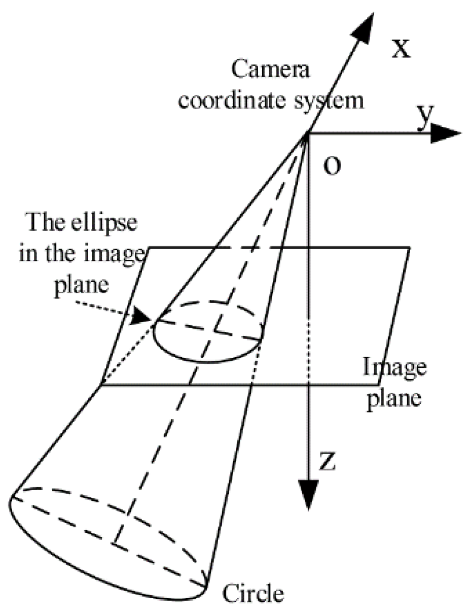 Sensors 22 00769 g001