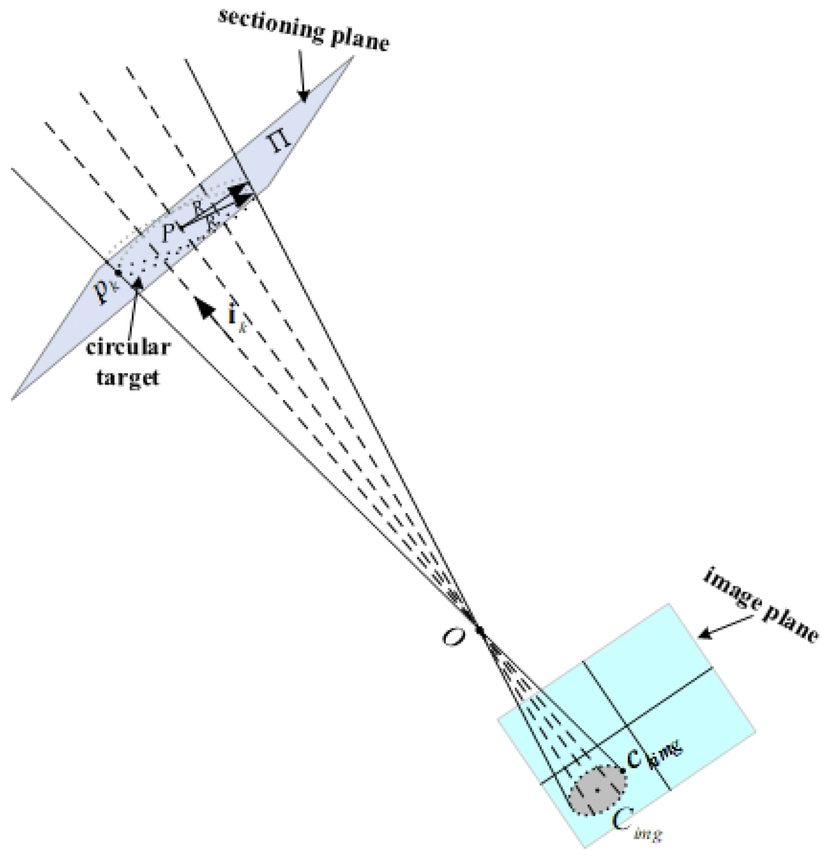 Sensors 22 00769 g004