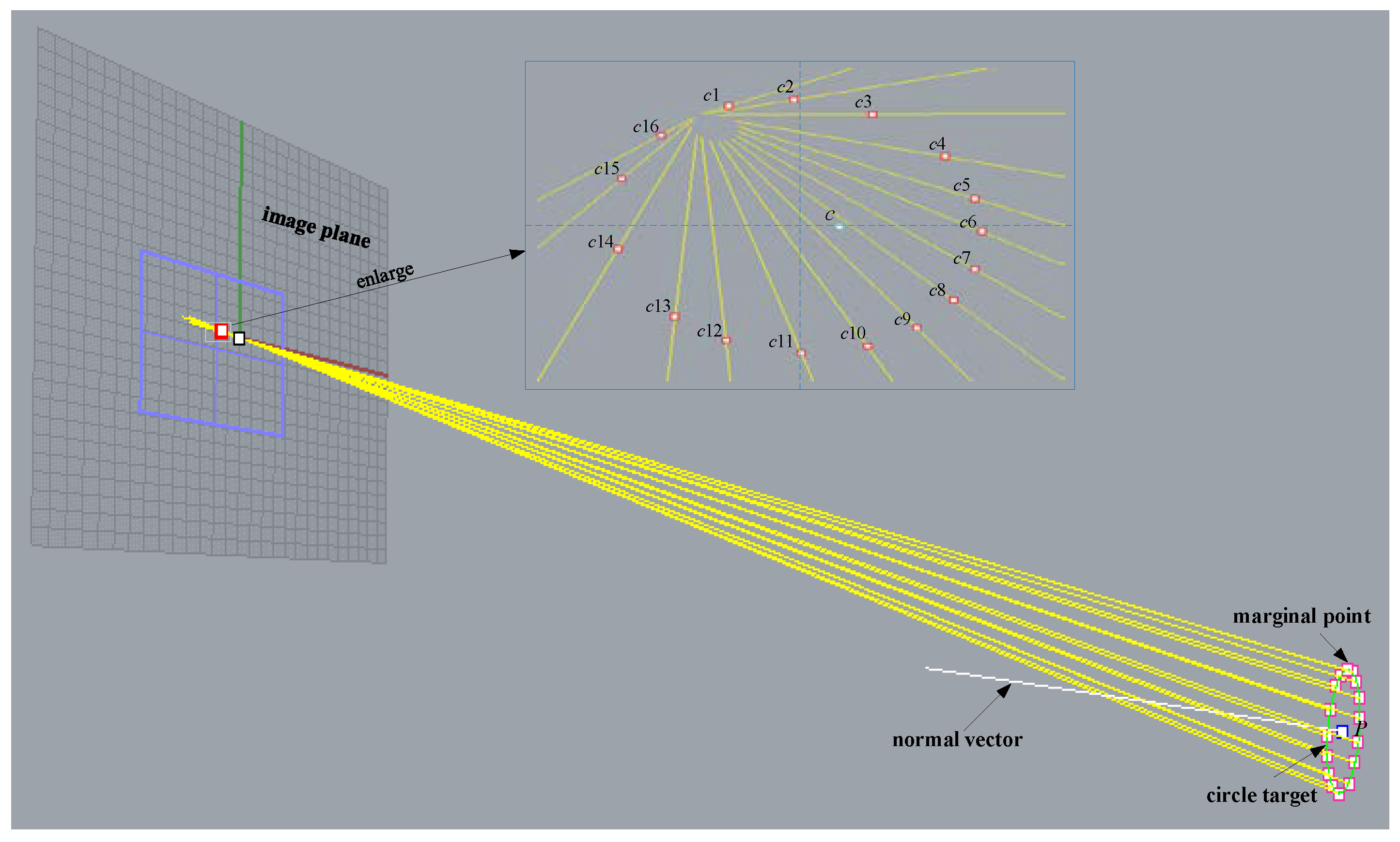 Sensors 22 00769 g005