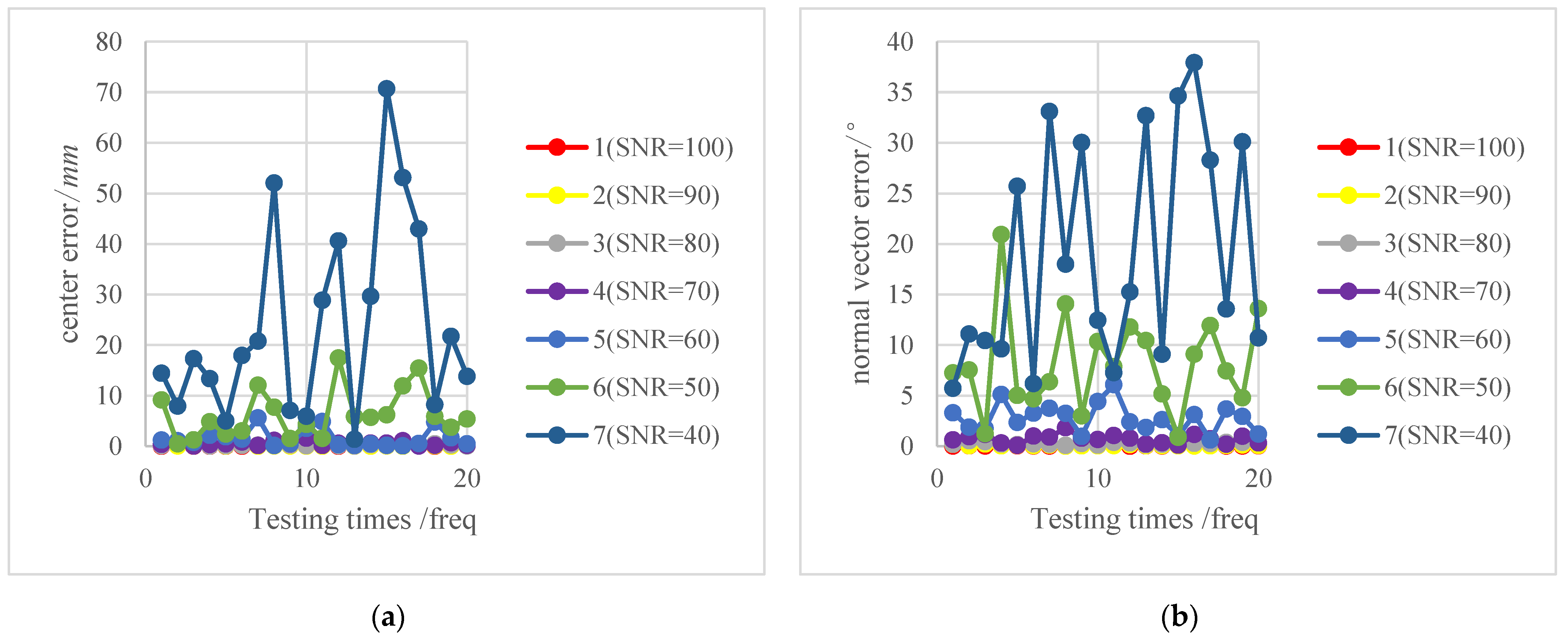 Sensors 22 00769 g006