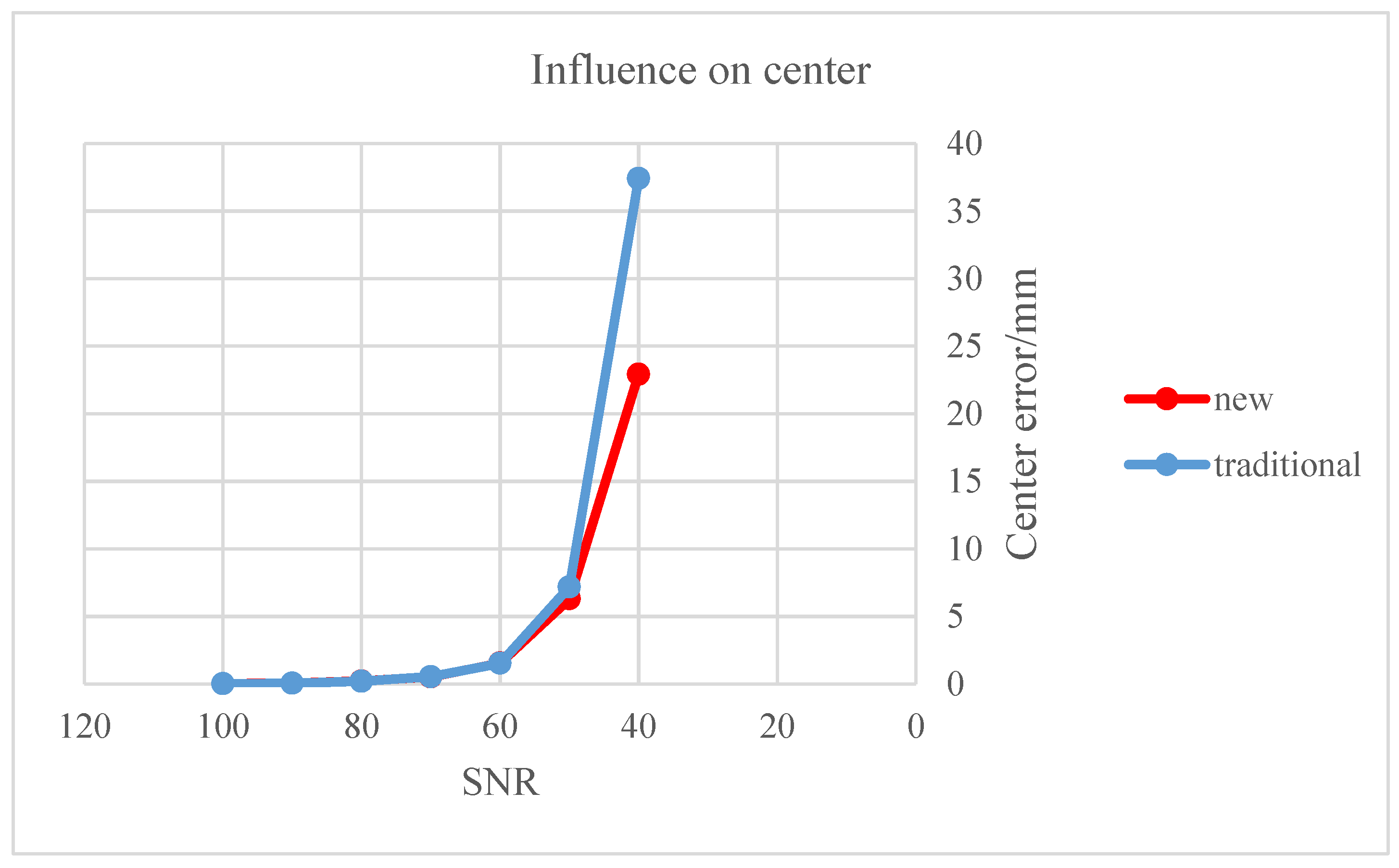 Sensors 22 00769 g007