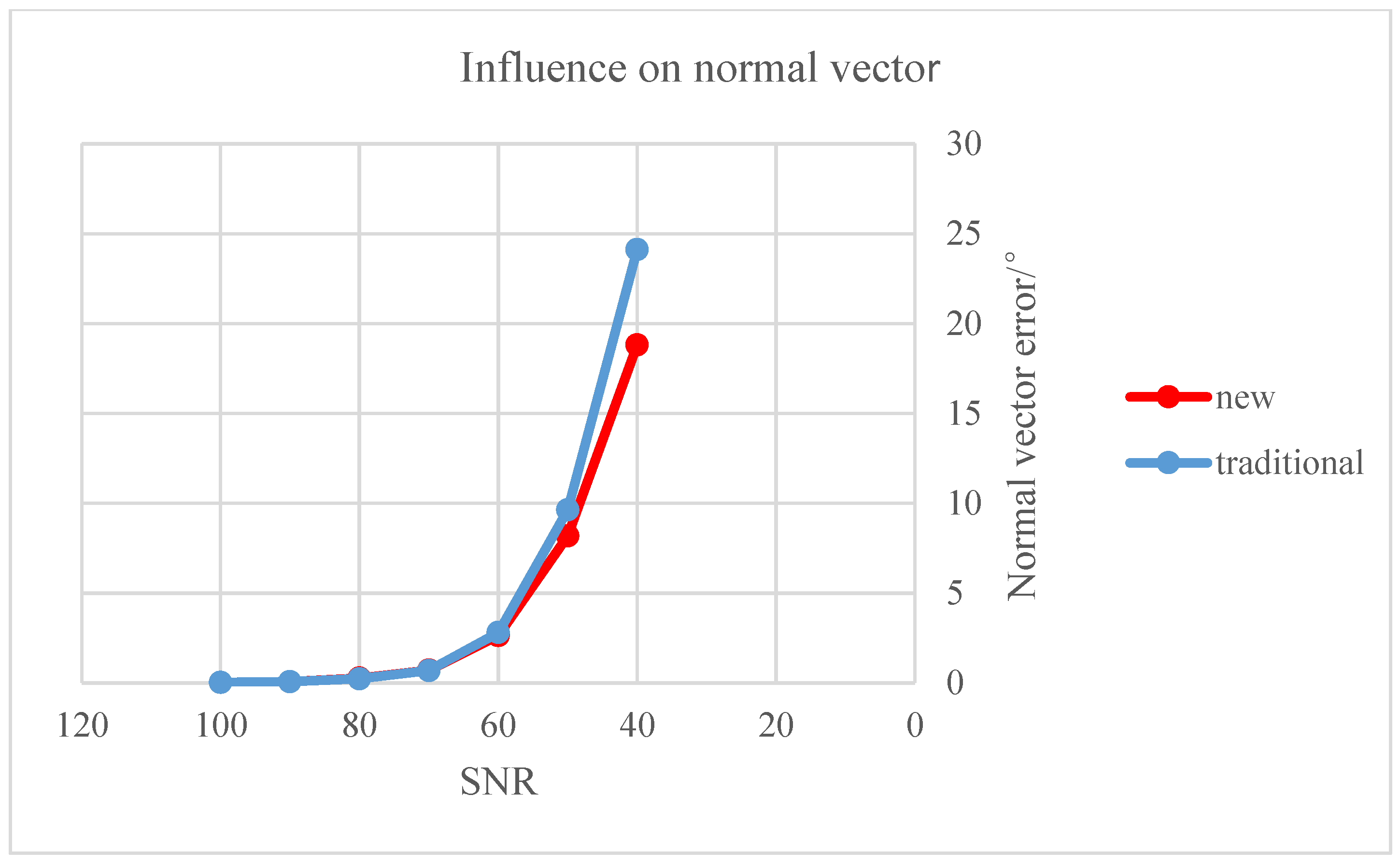 Sensors 22 00769 g008