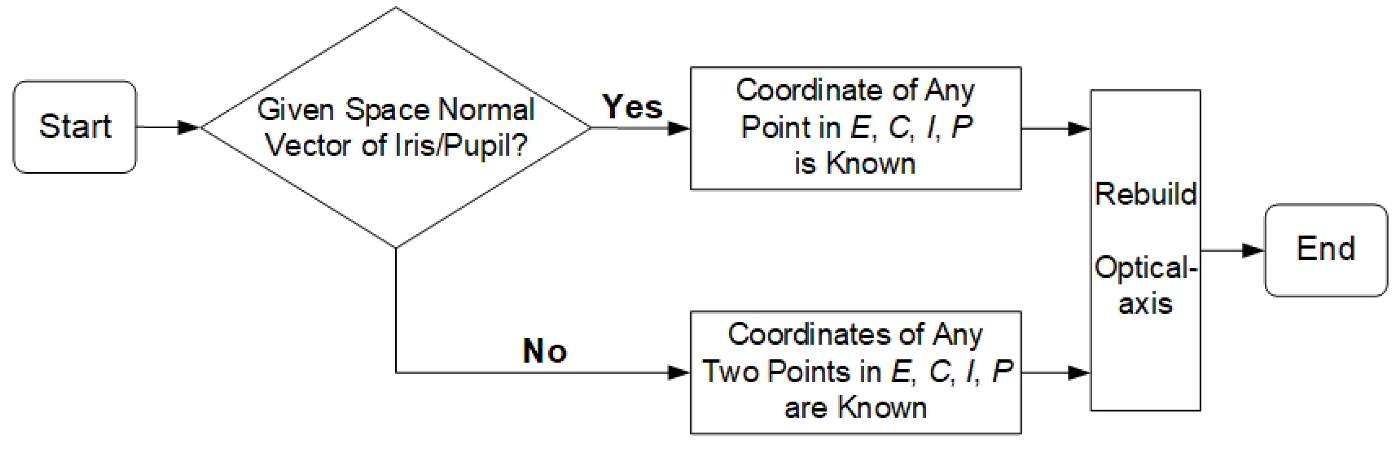 Sensors 22 00769 g010