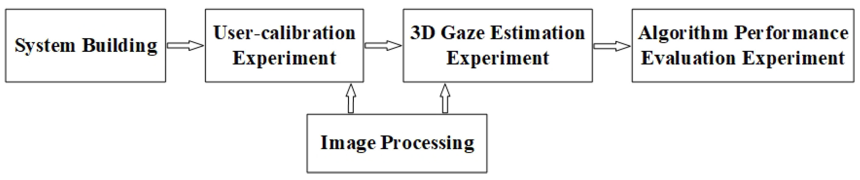 Sensors 22 00769 g011