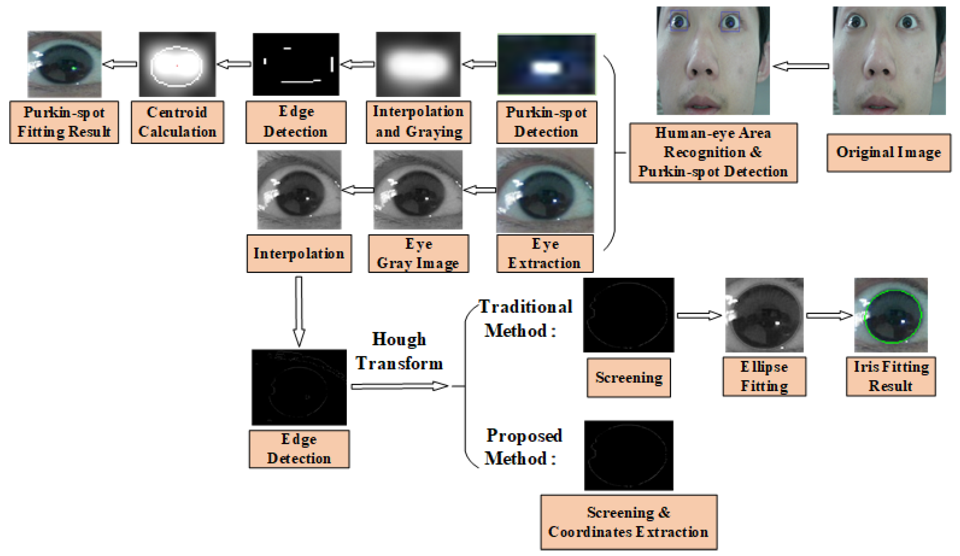 Sensors 22 00769 g013
