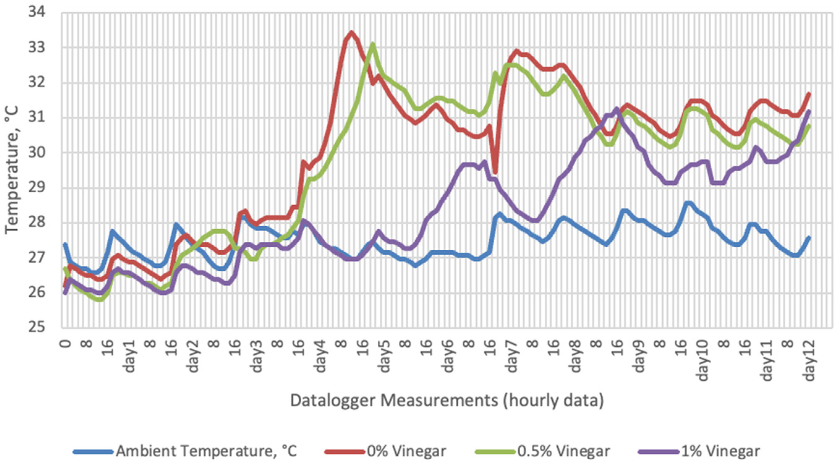 Sensors 22 00771 g001