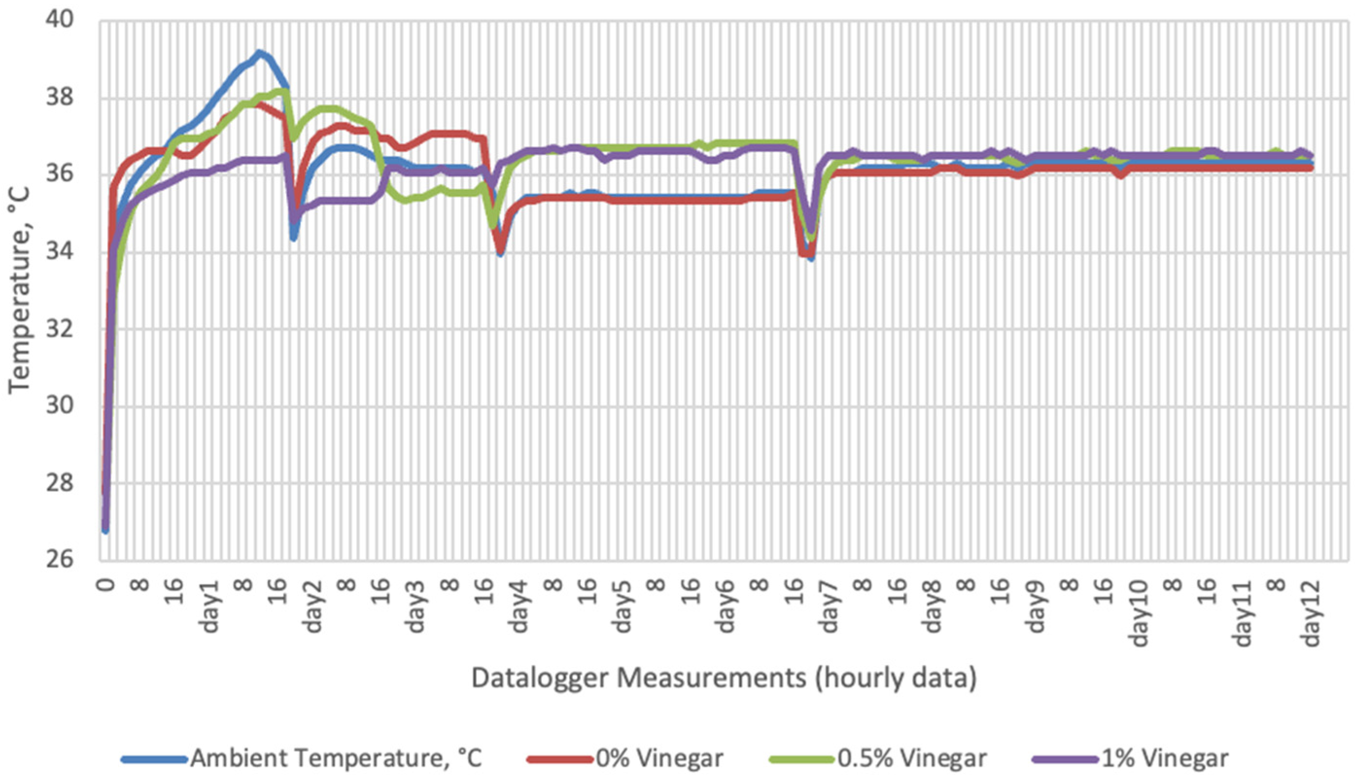 Sensors 22 00771 g002