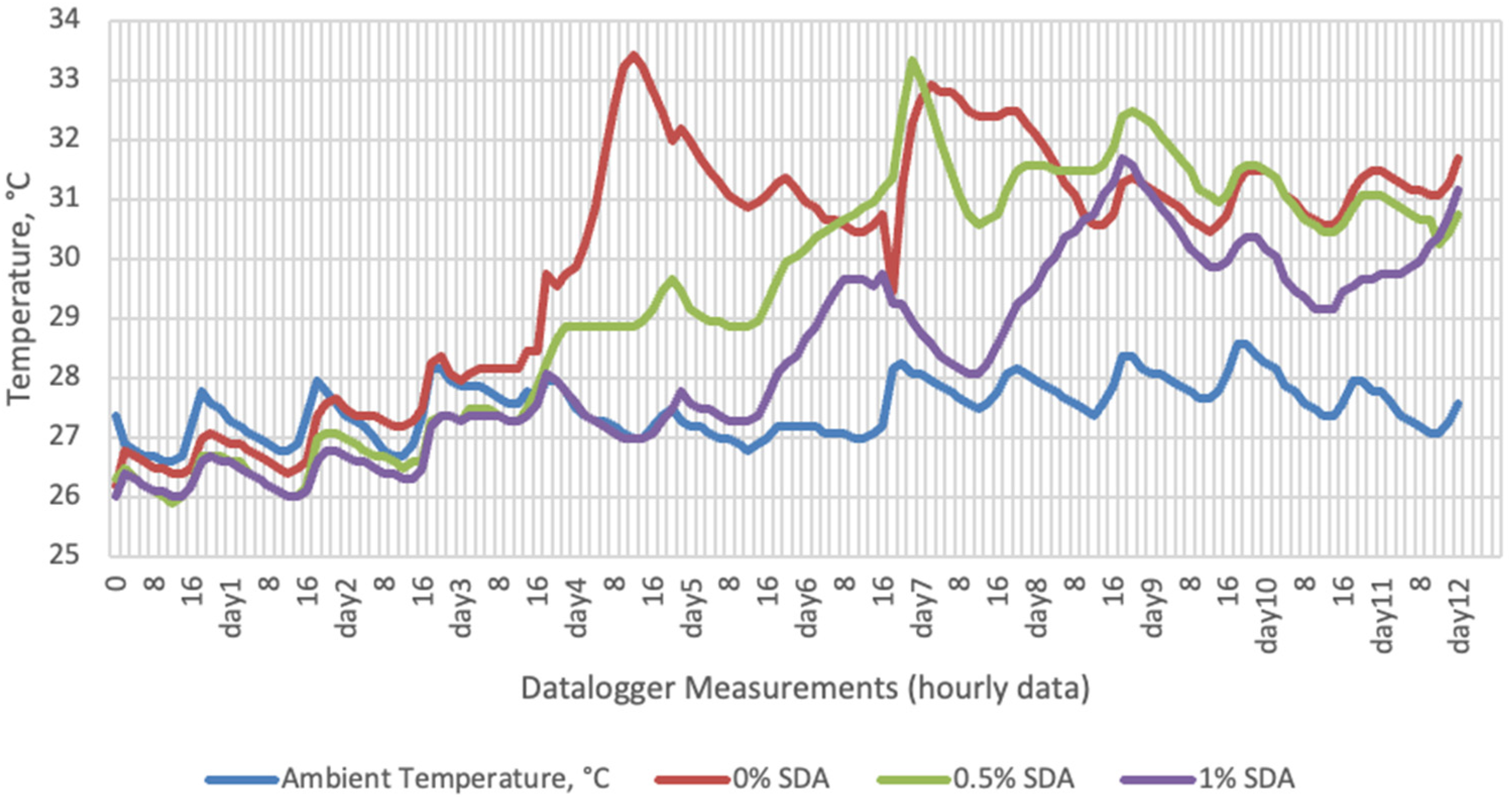 Sensors 22 00771 g003