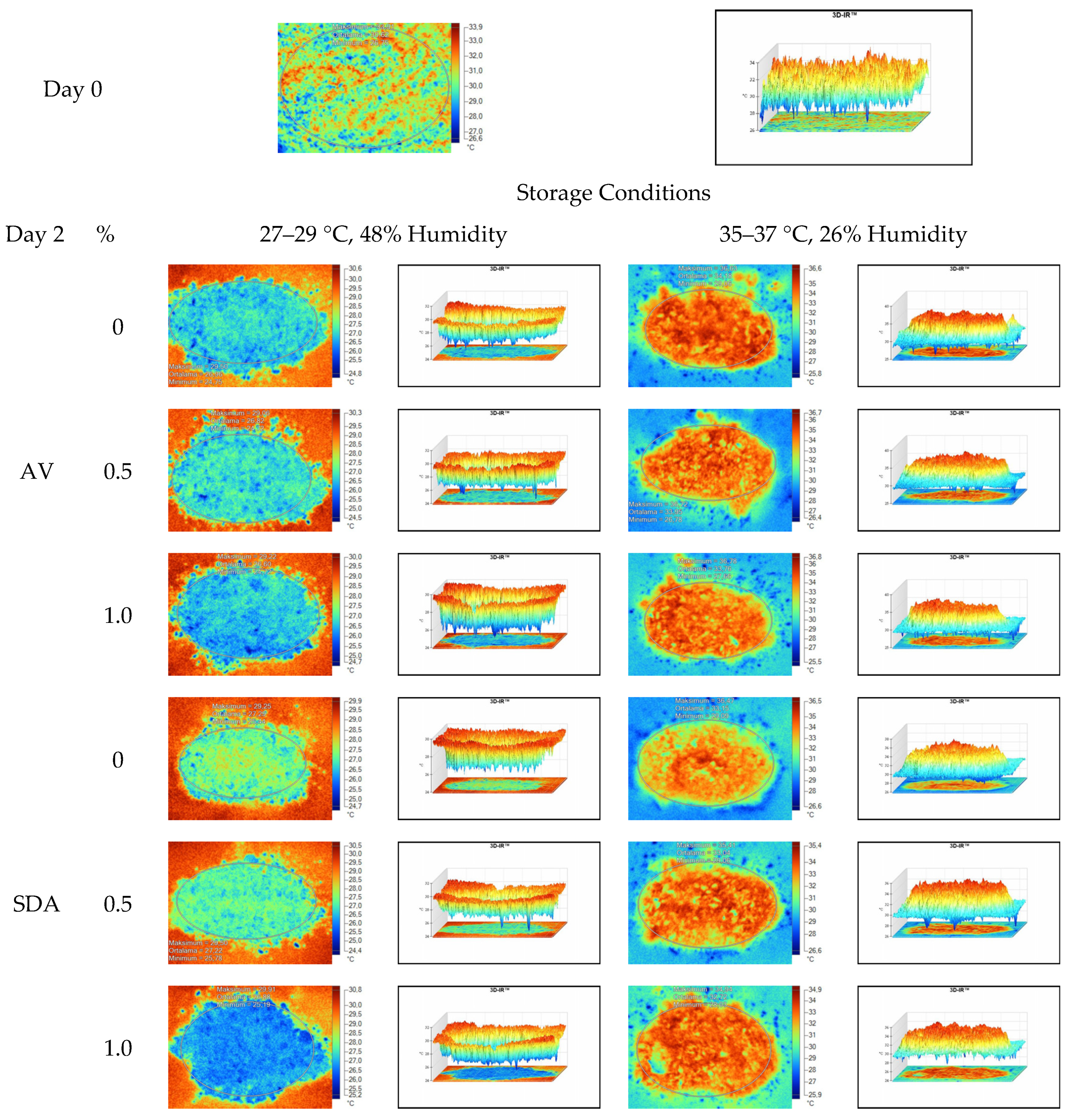 Sensors 22 00771 g005