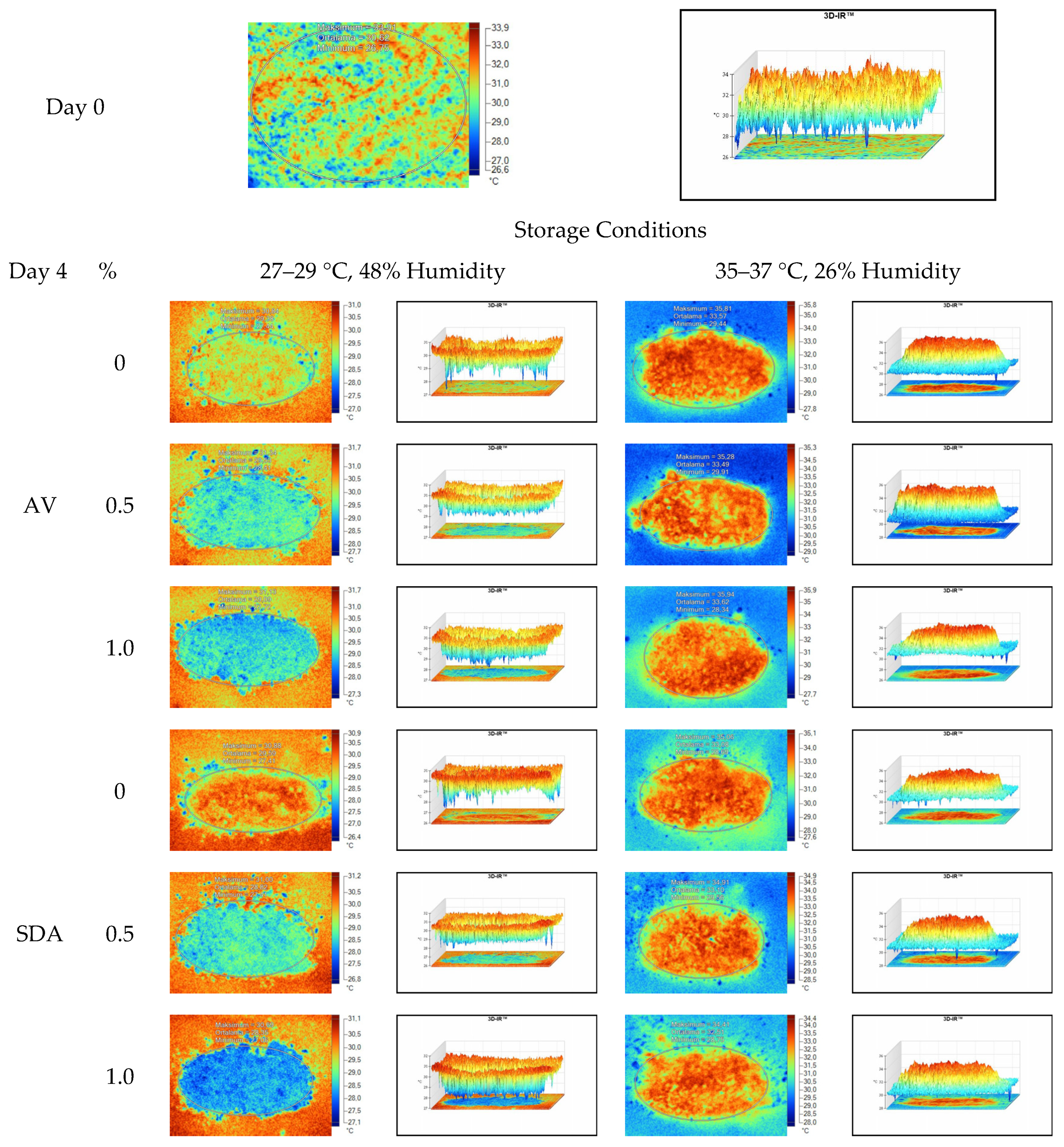 Sensors 22 00771 g006