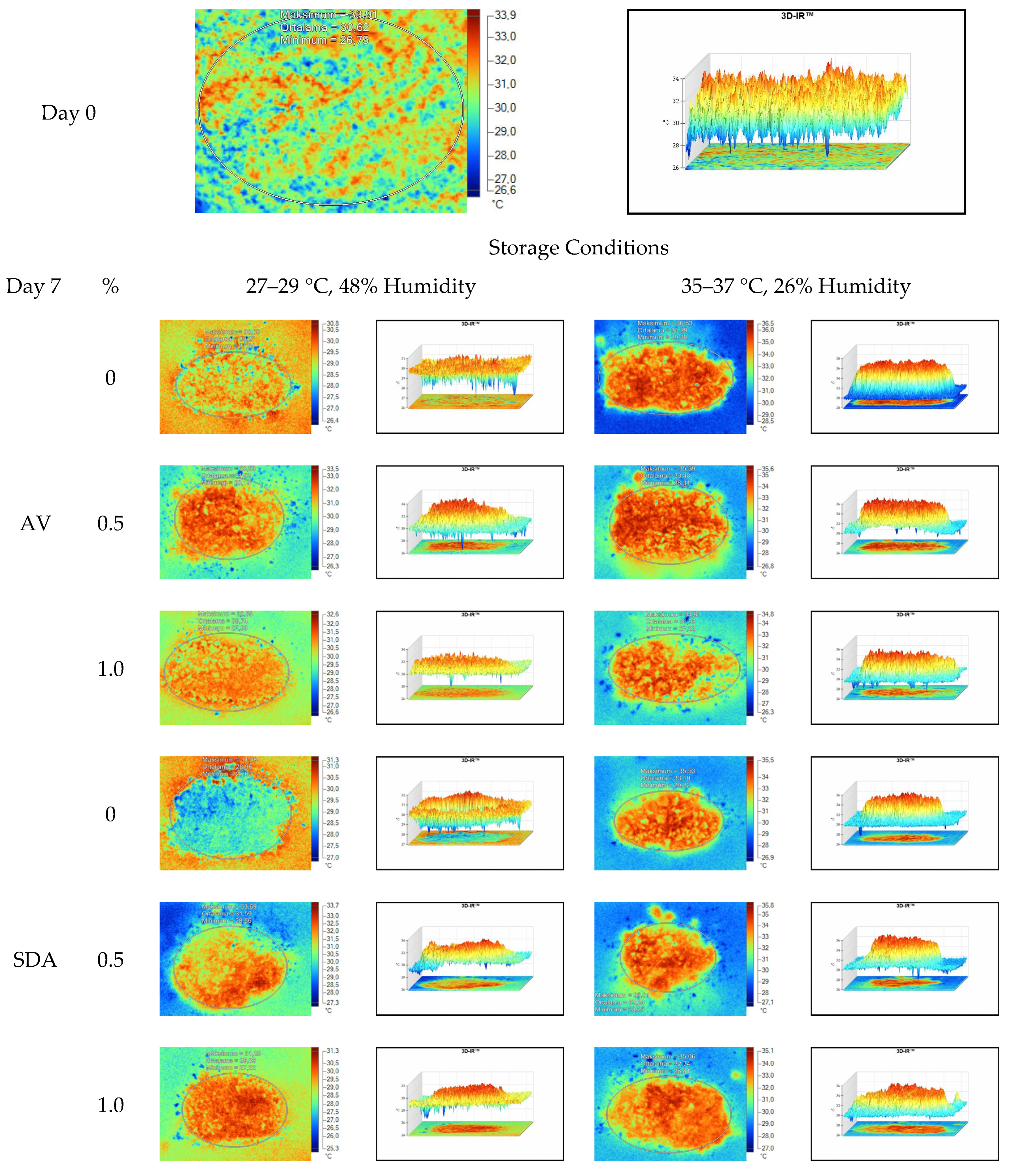 Sensors 22 00771 g007