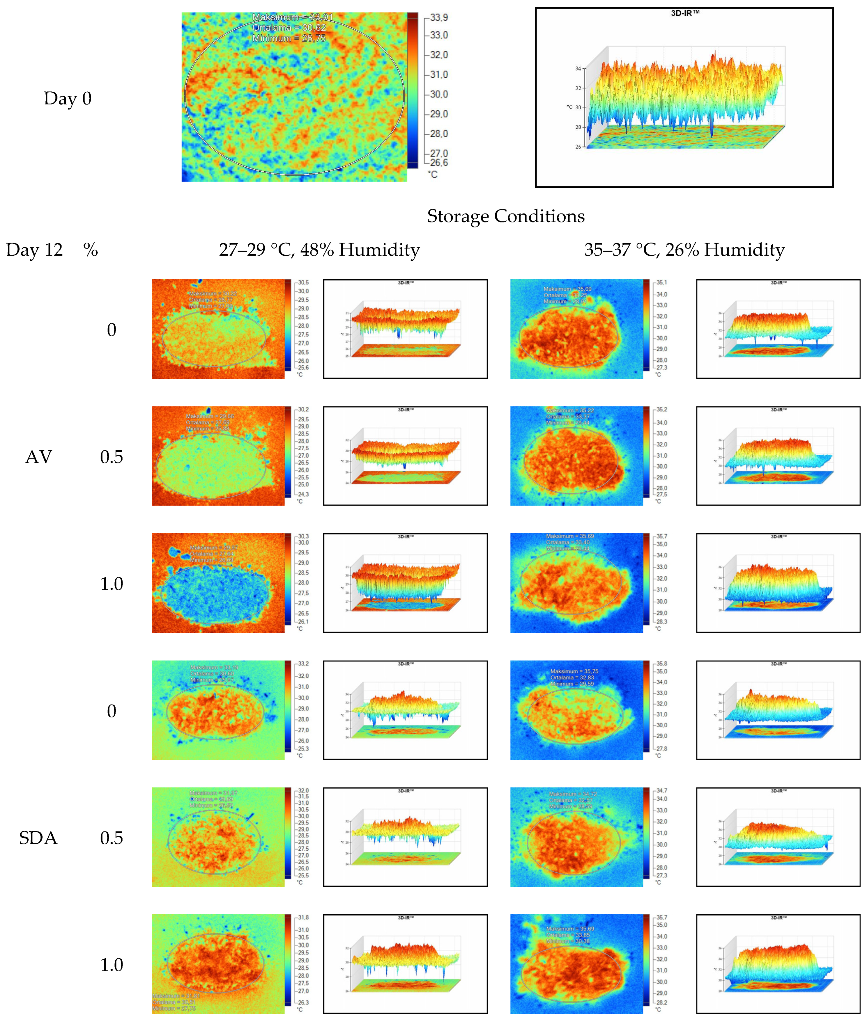 Sensors 22 00771 g008