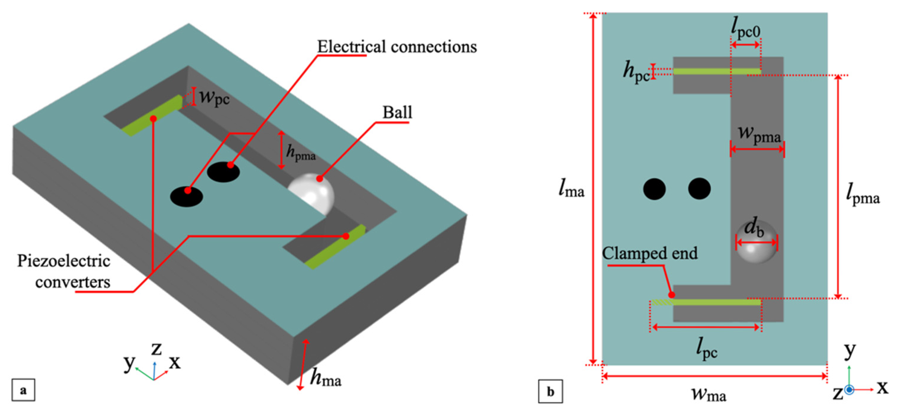 Sensors 22 00772 g001