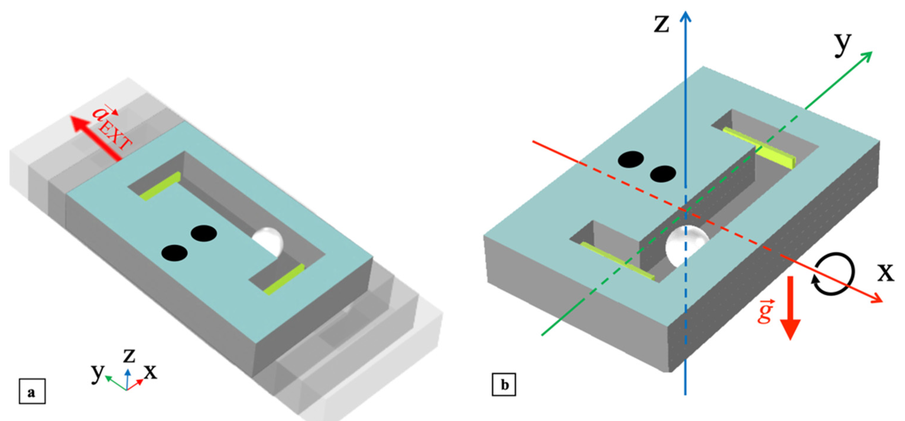 Sensors 22 00772 g002