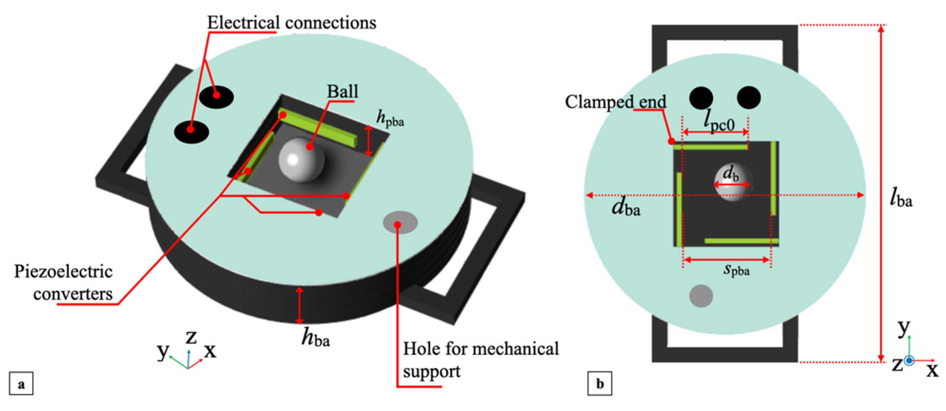 Sensors 22 00772 g003