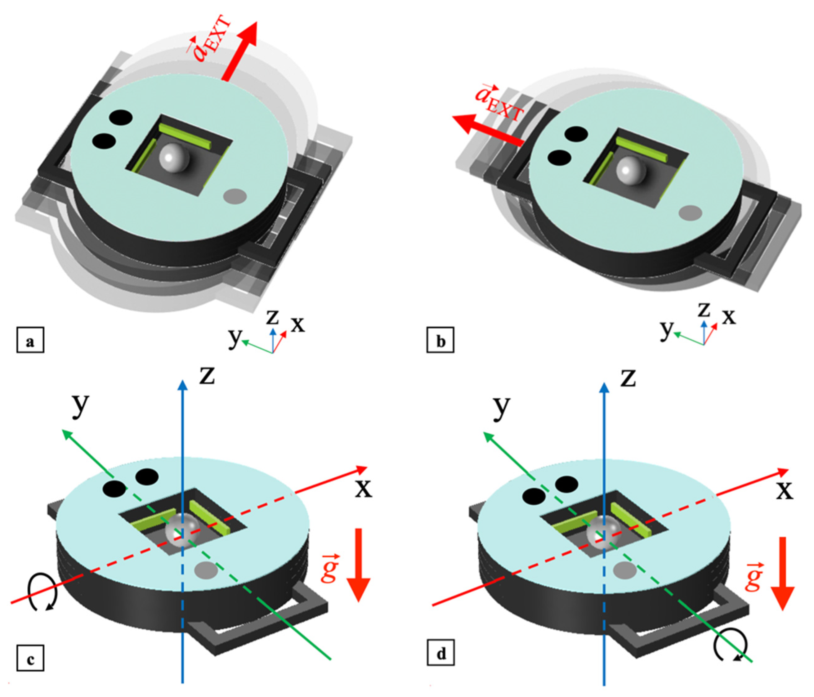 Sensors 22 00772 g004