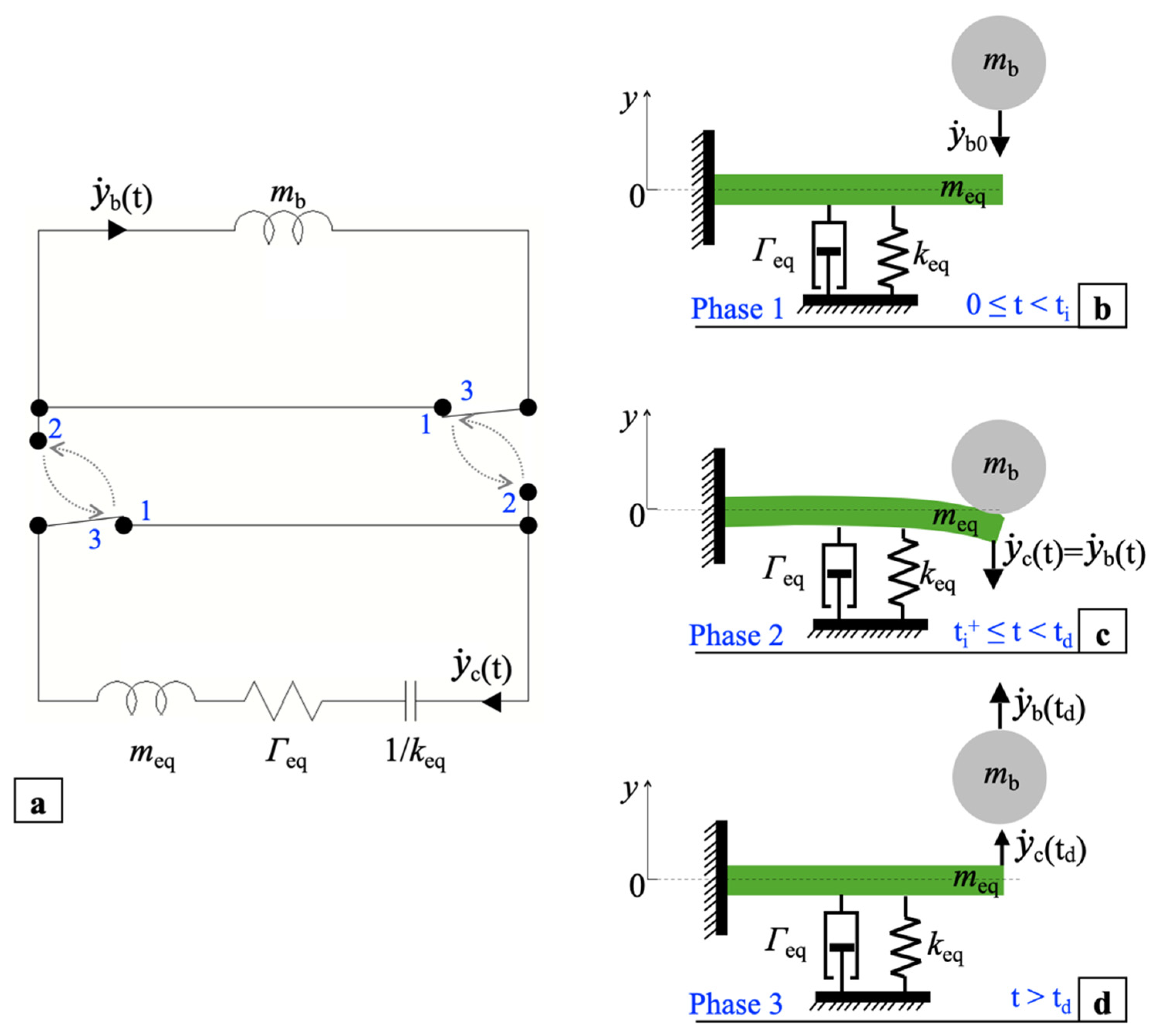 Sensors 22 00772 g005