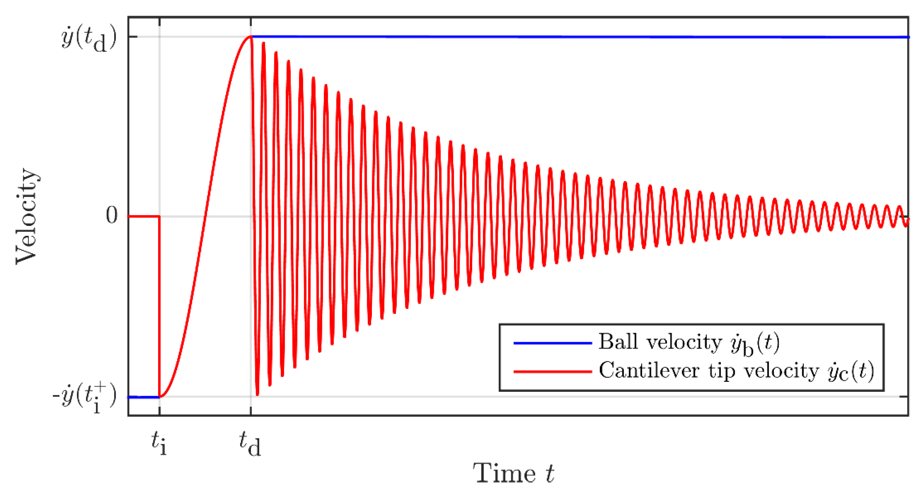 Sensors 22 00772 g006