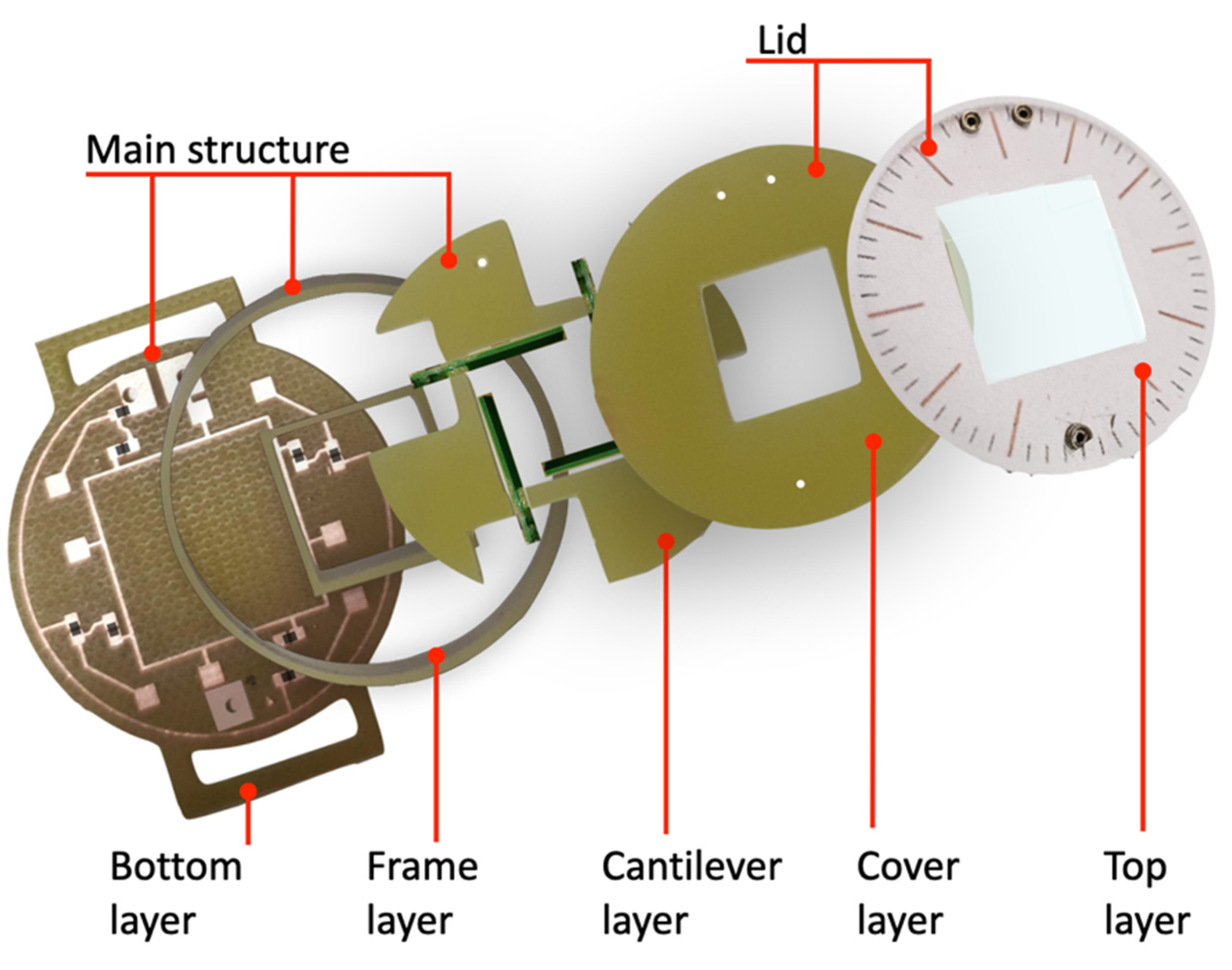 Sensors 22 00772 g007
