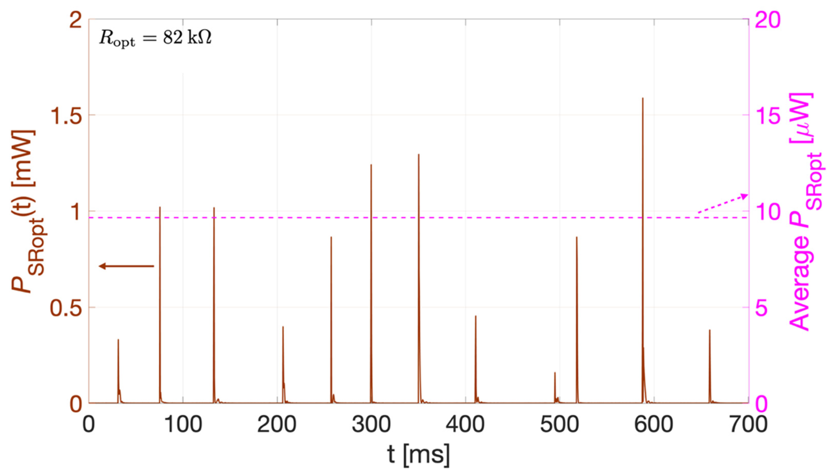 Sensors 22 00772 g015