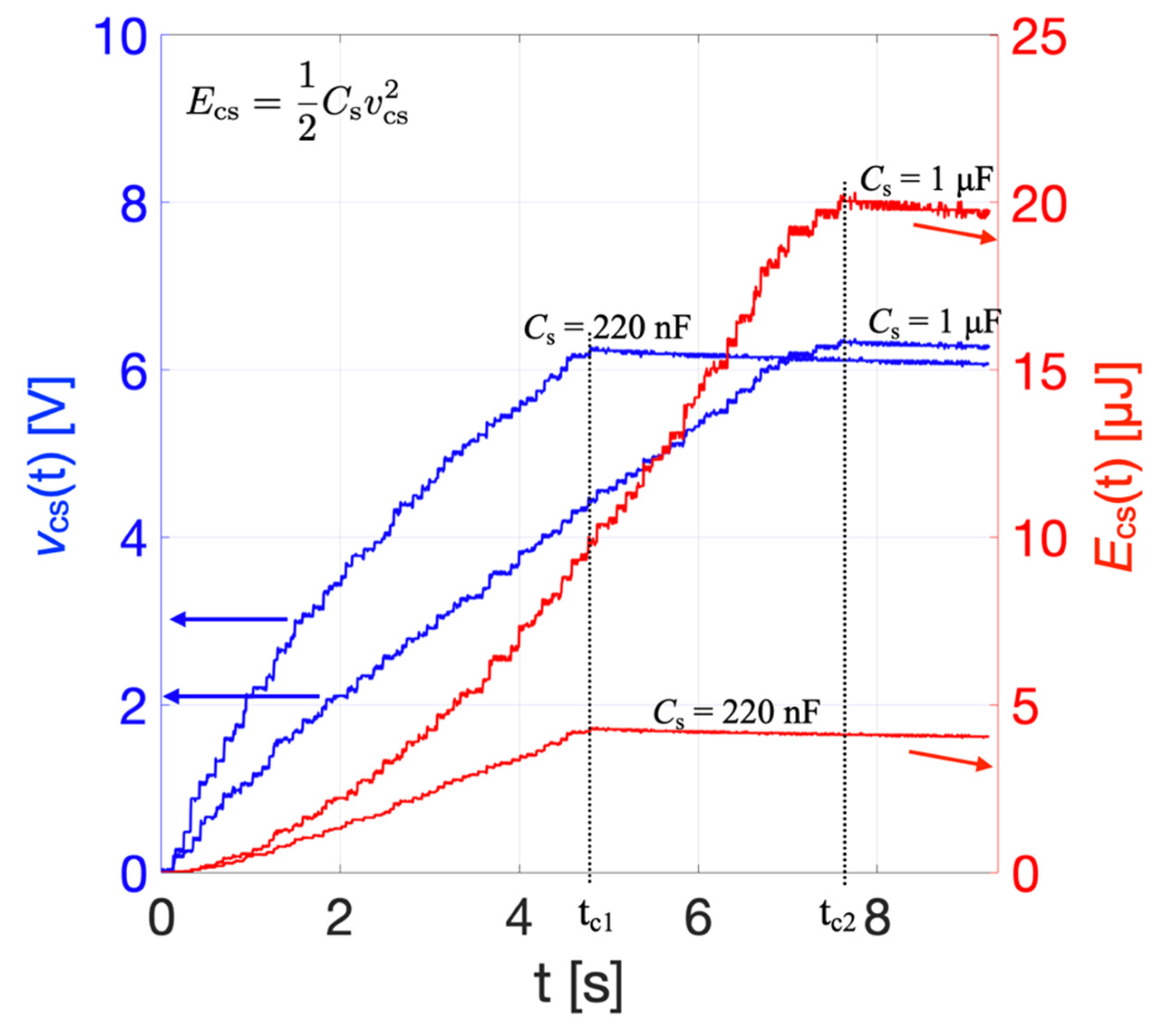 Sensors 22 00772 g016