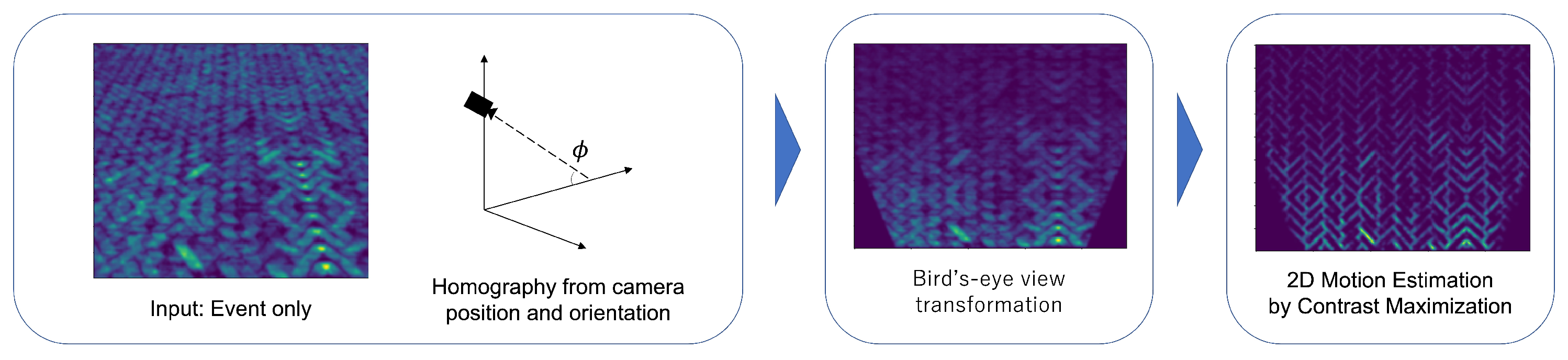 Sensors 22 00773 g003