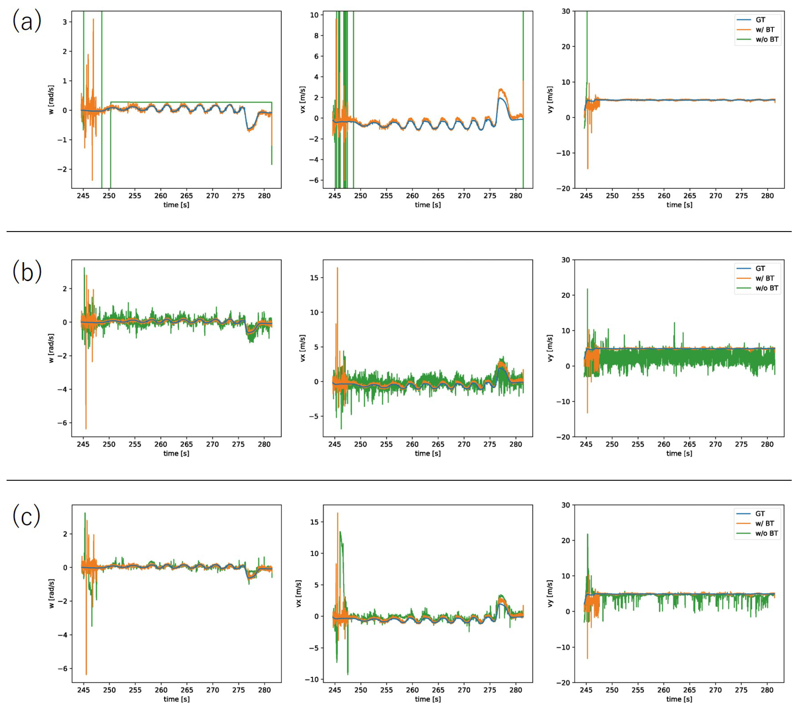 Sensors 22 00773 g005