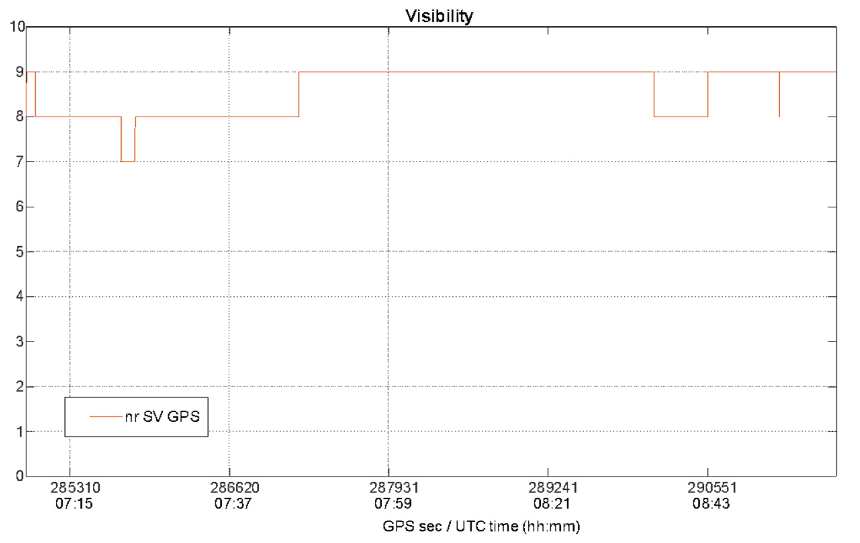 Sensors 22 00775 g006