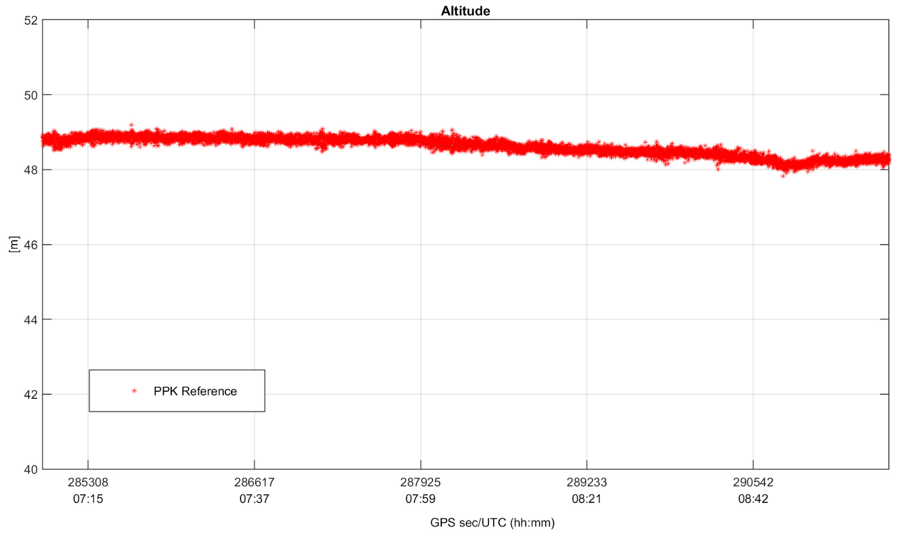 Sensors 22 00775 g009