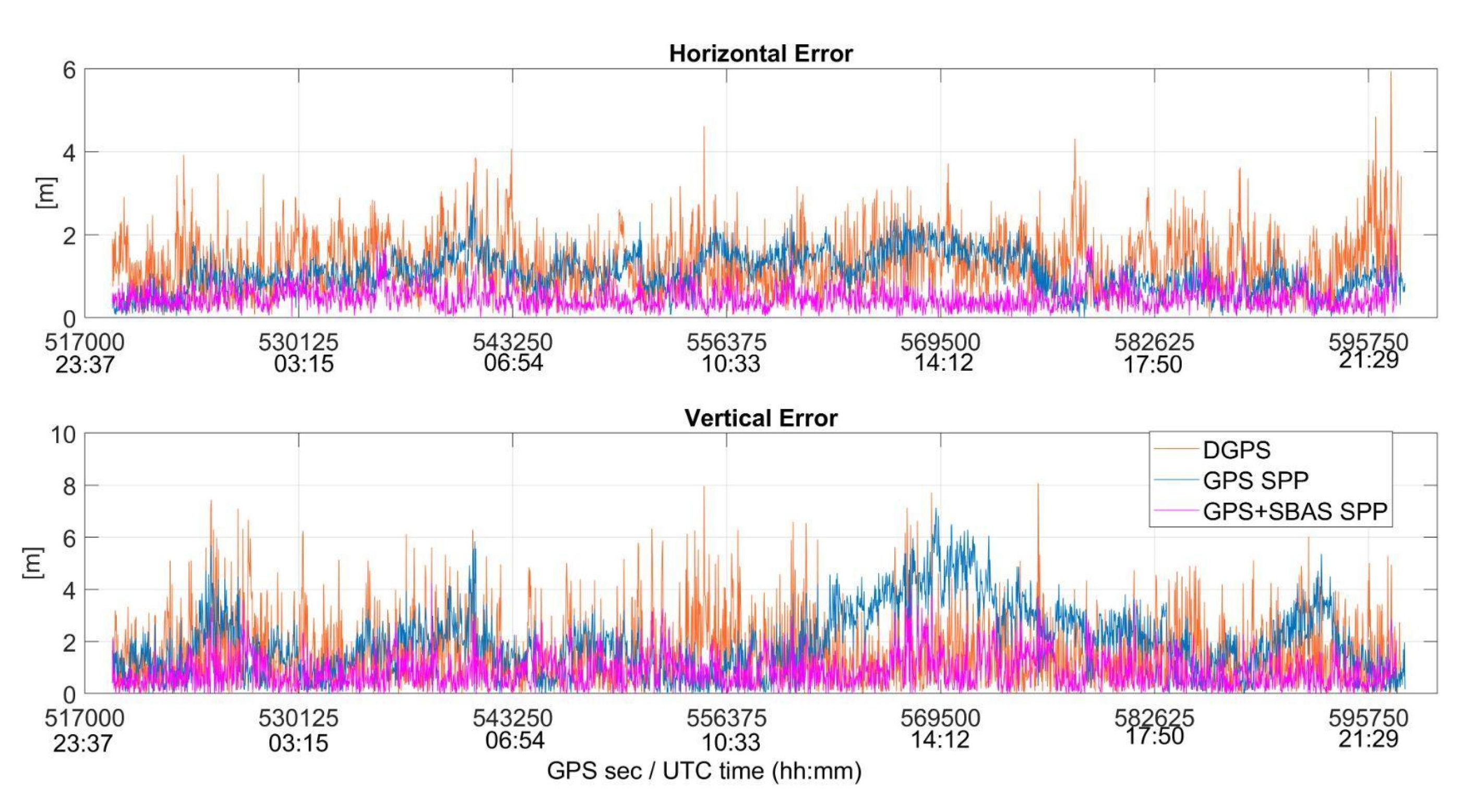 Sensors 22 00775 g010