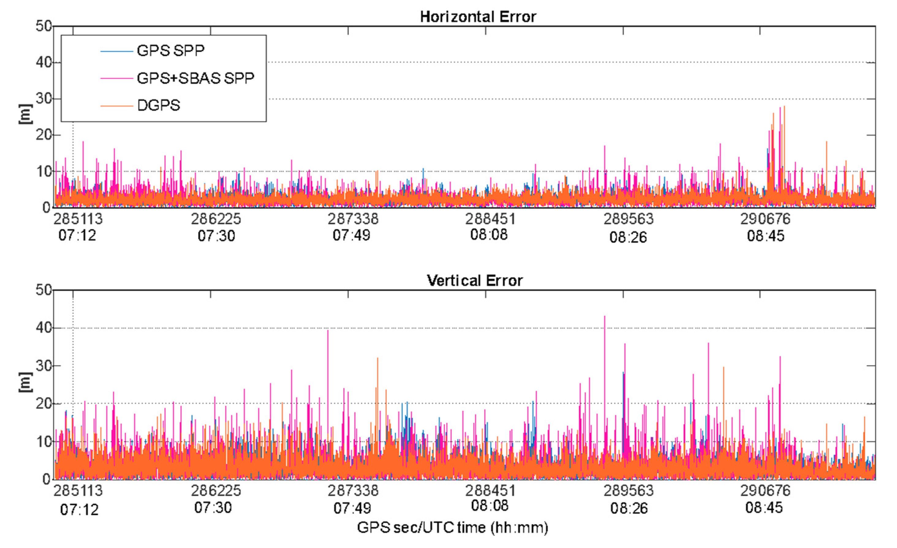 Sensors 22 00775 g012