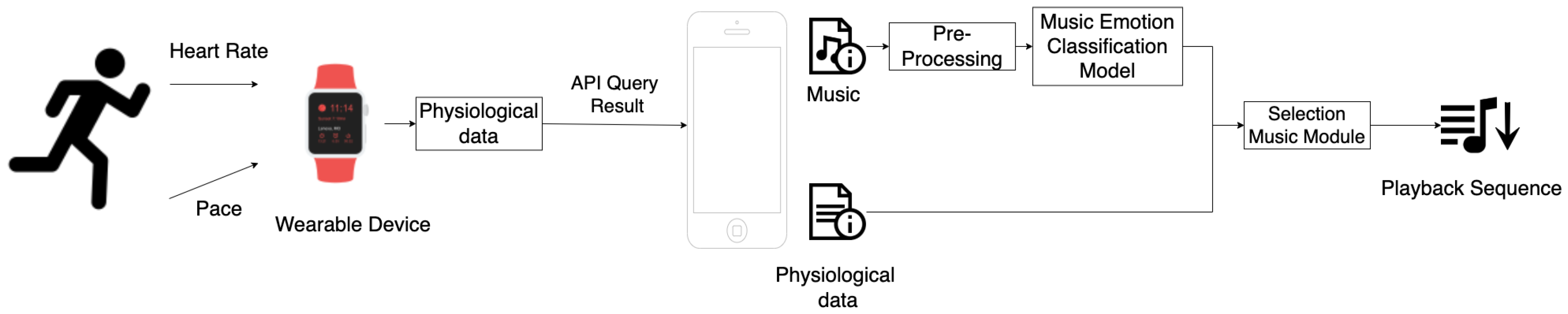 Sensors 22 00777 g001