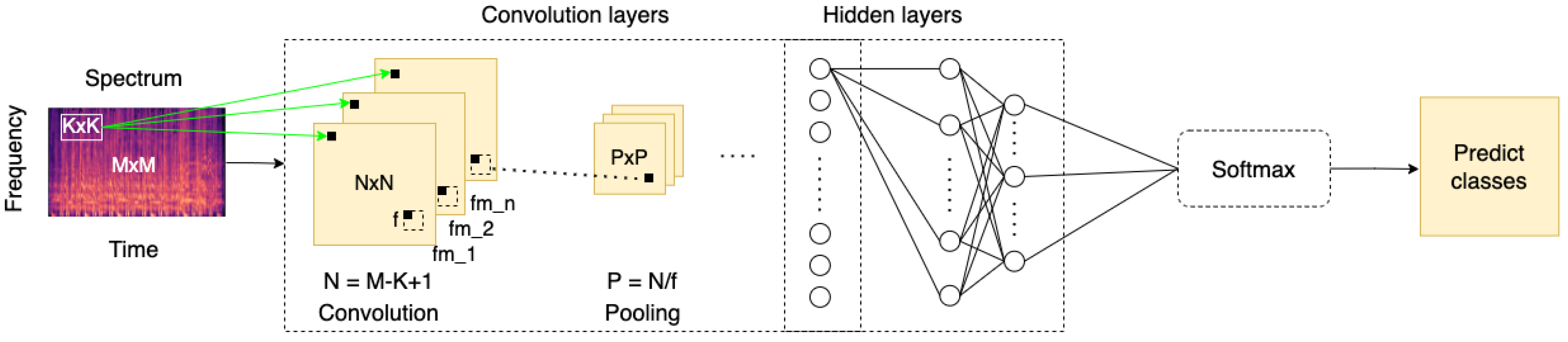 Sensors 22 00777 g002