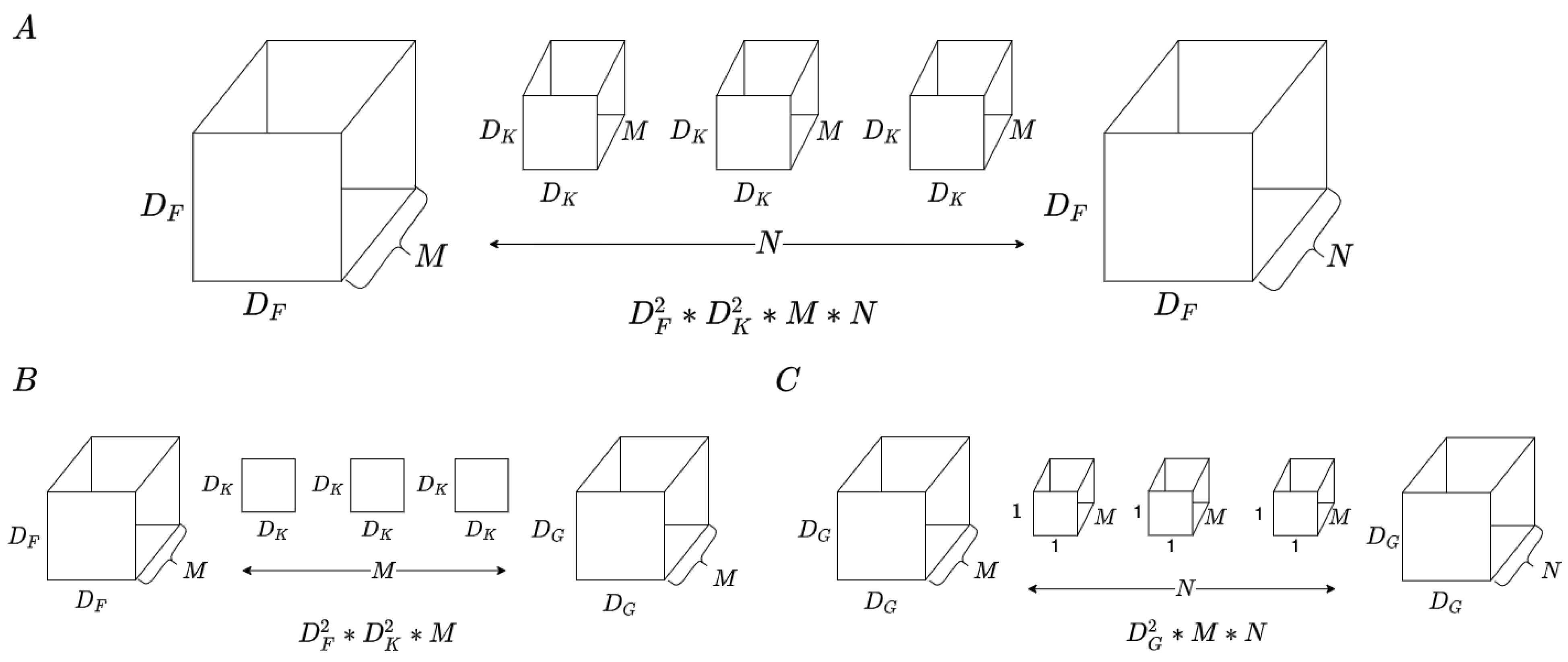 Sensors 22 00777 g003