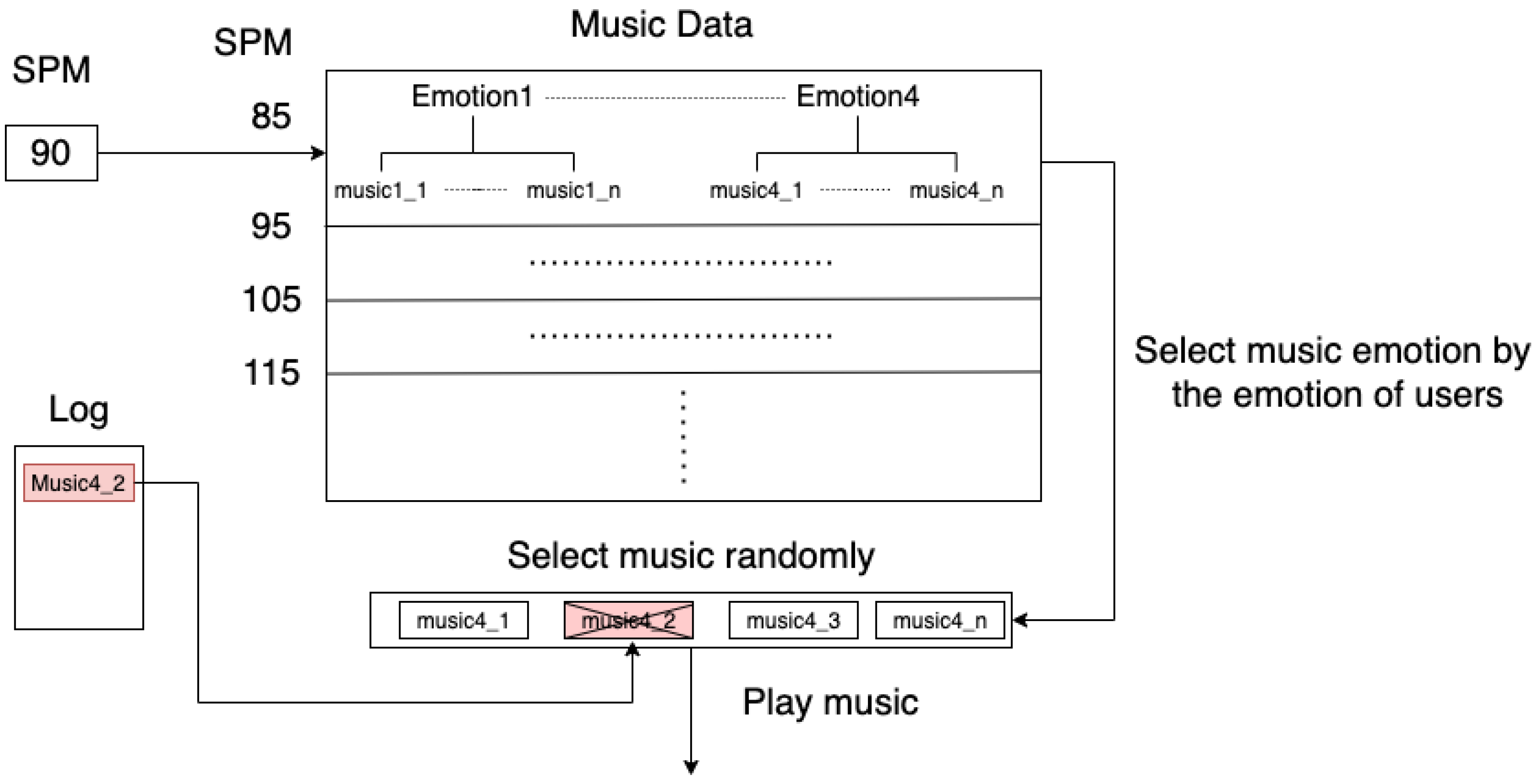 Sensors 22 00777 g004