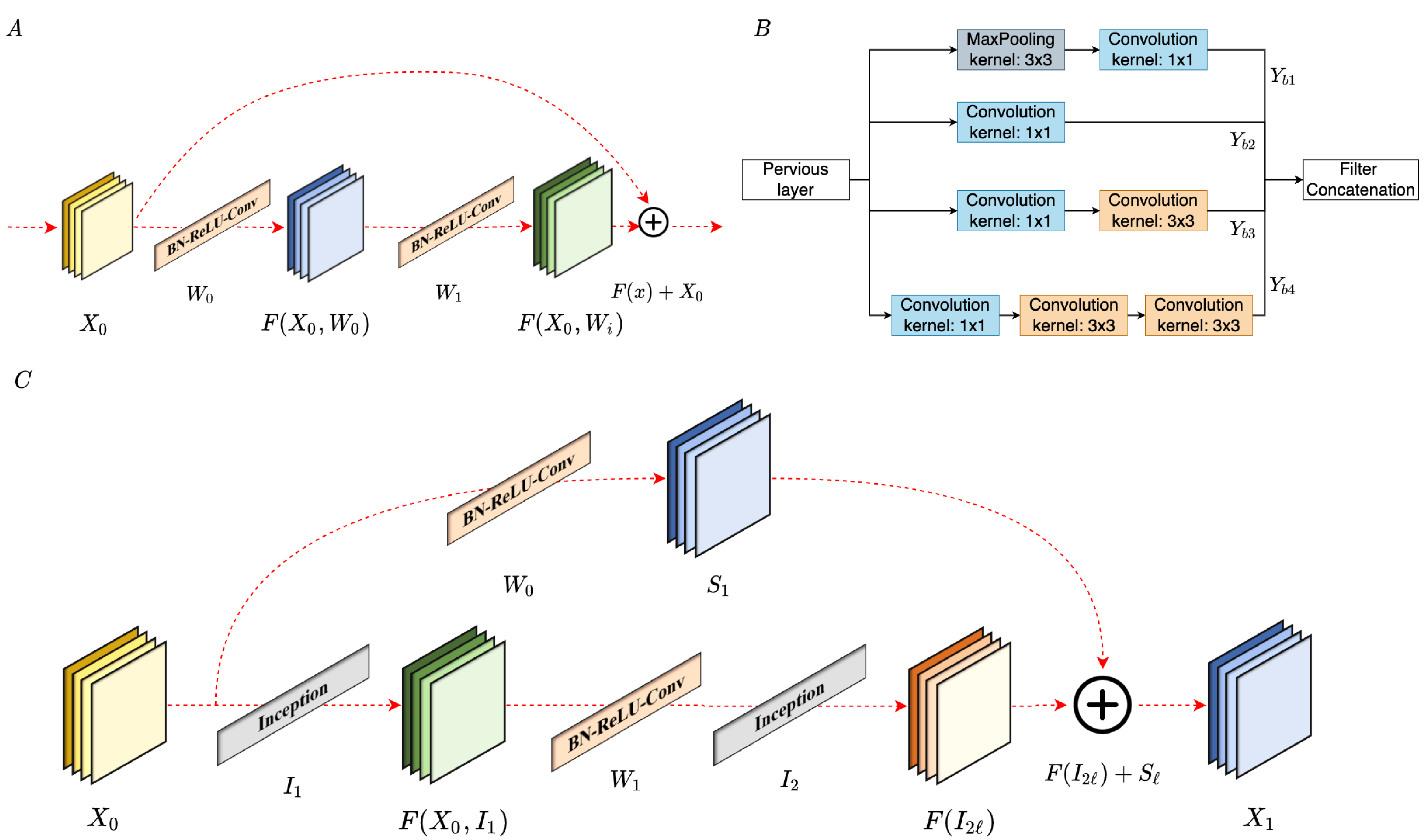 Sensors 22 00777 g005