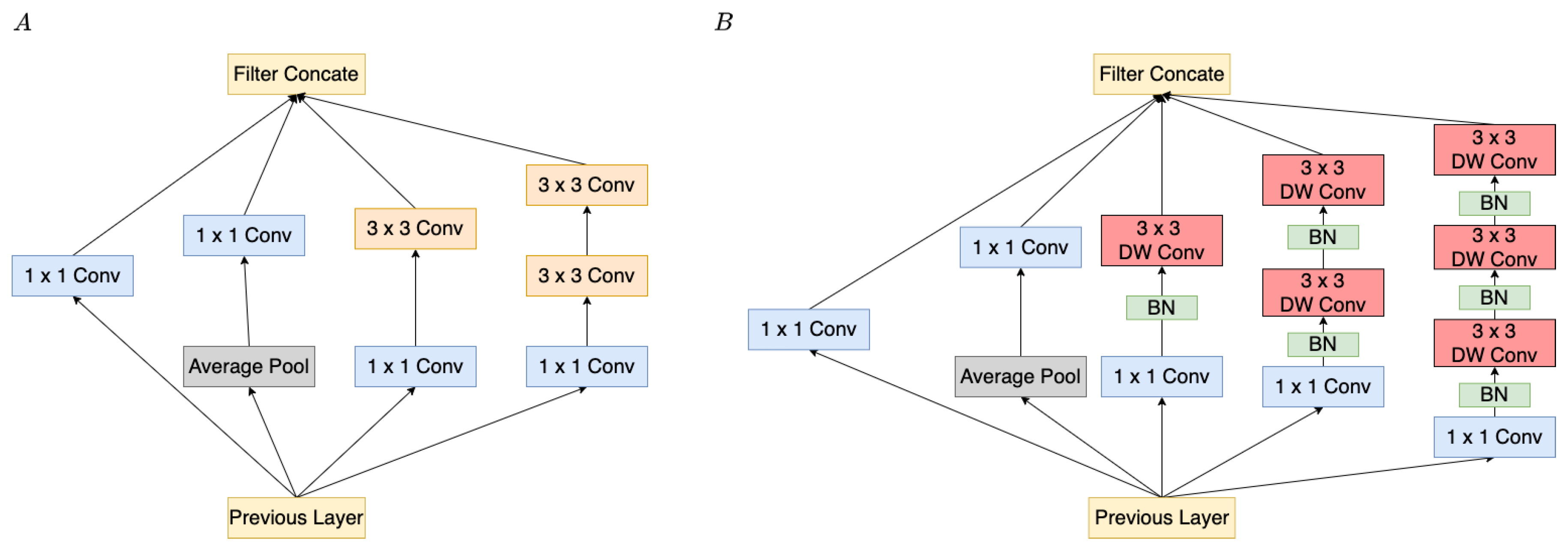 Sensors 22 00777 g006