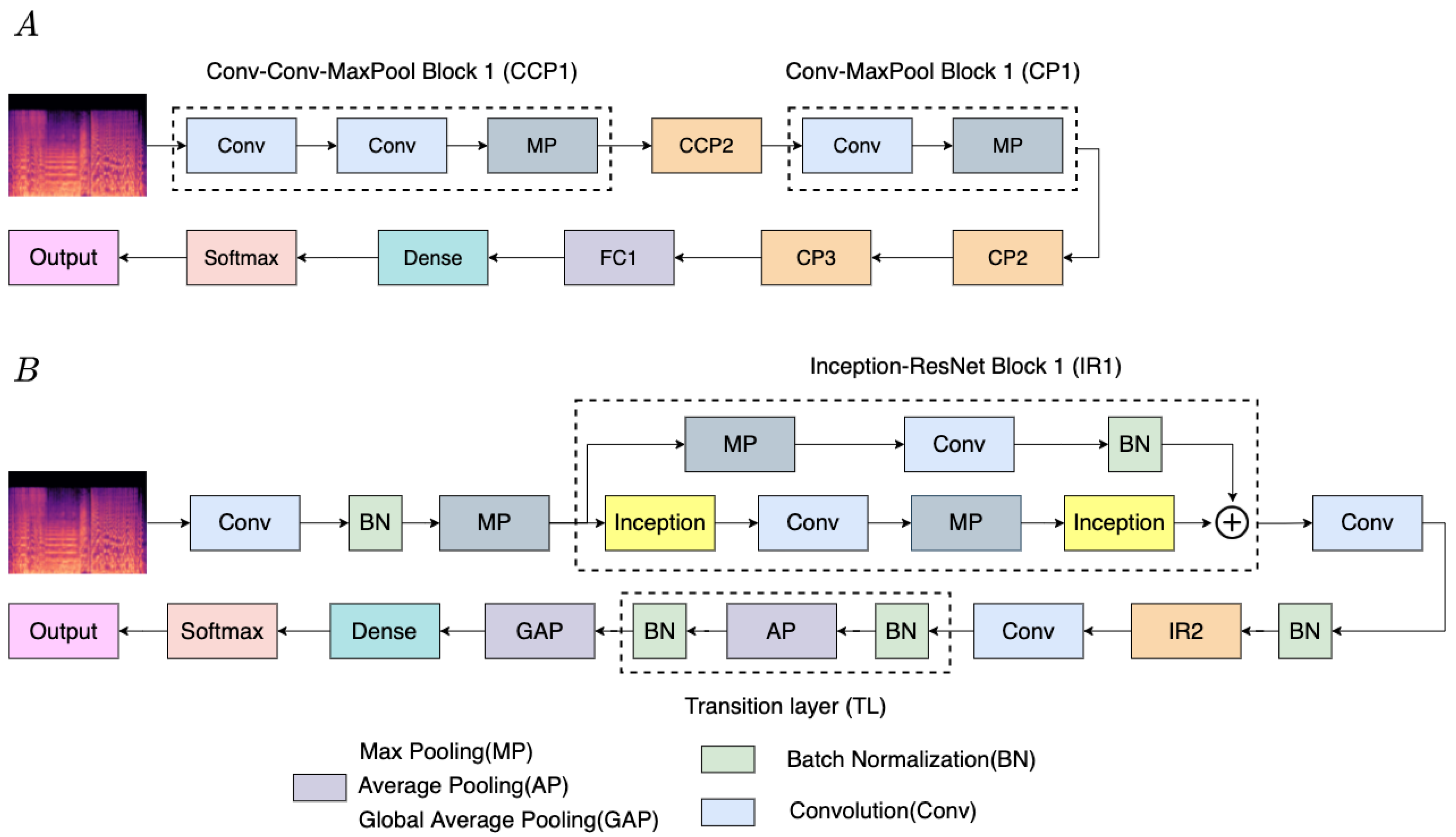 Sensors 22 00777 g007