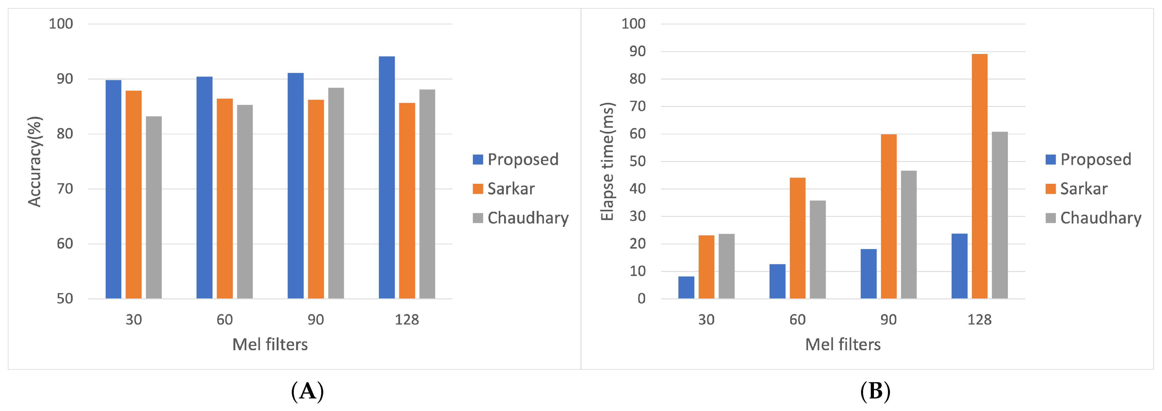 Sensors 22 00777 g008