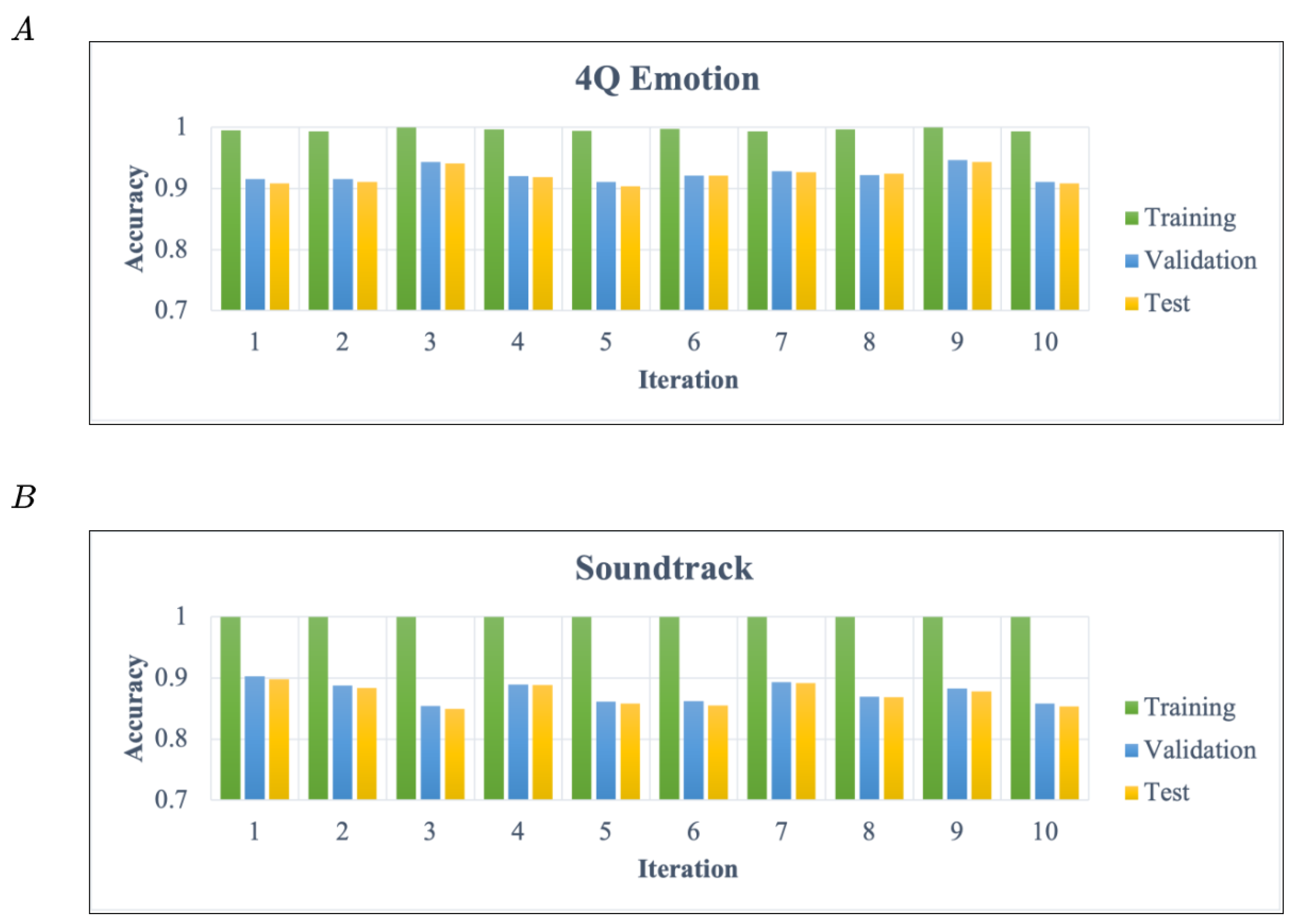 Sensors 22 00777 g009