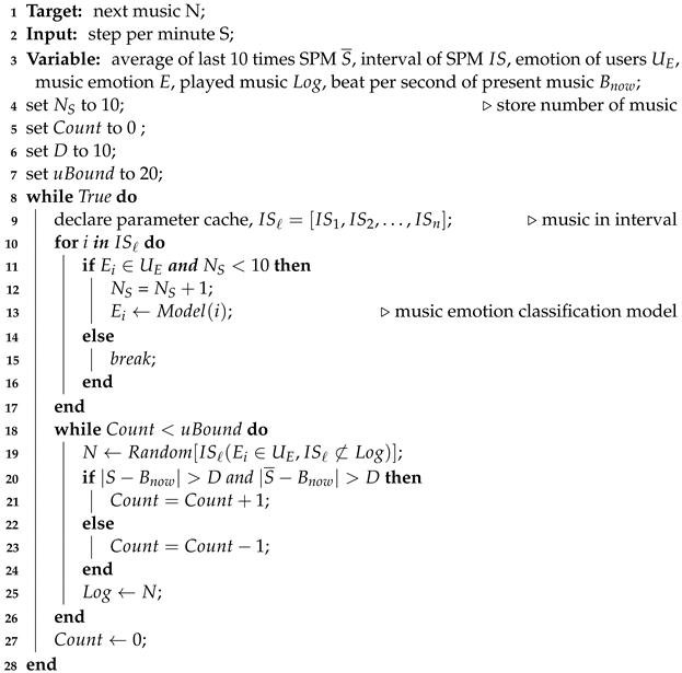 Sensors 22 00777 i001