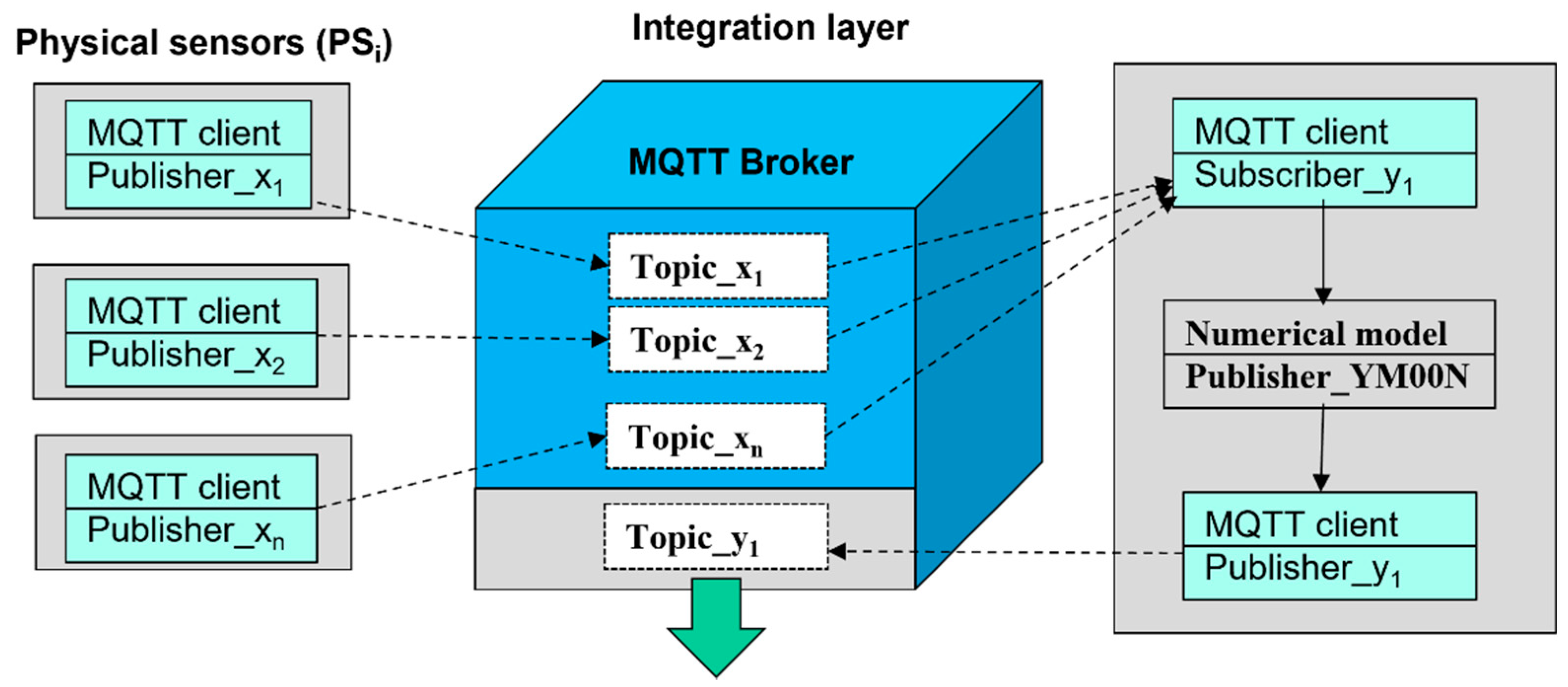 Sensors 22 00778 g008
