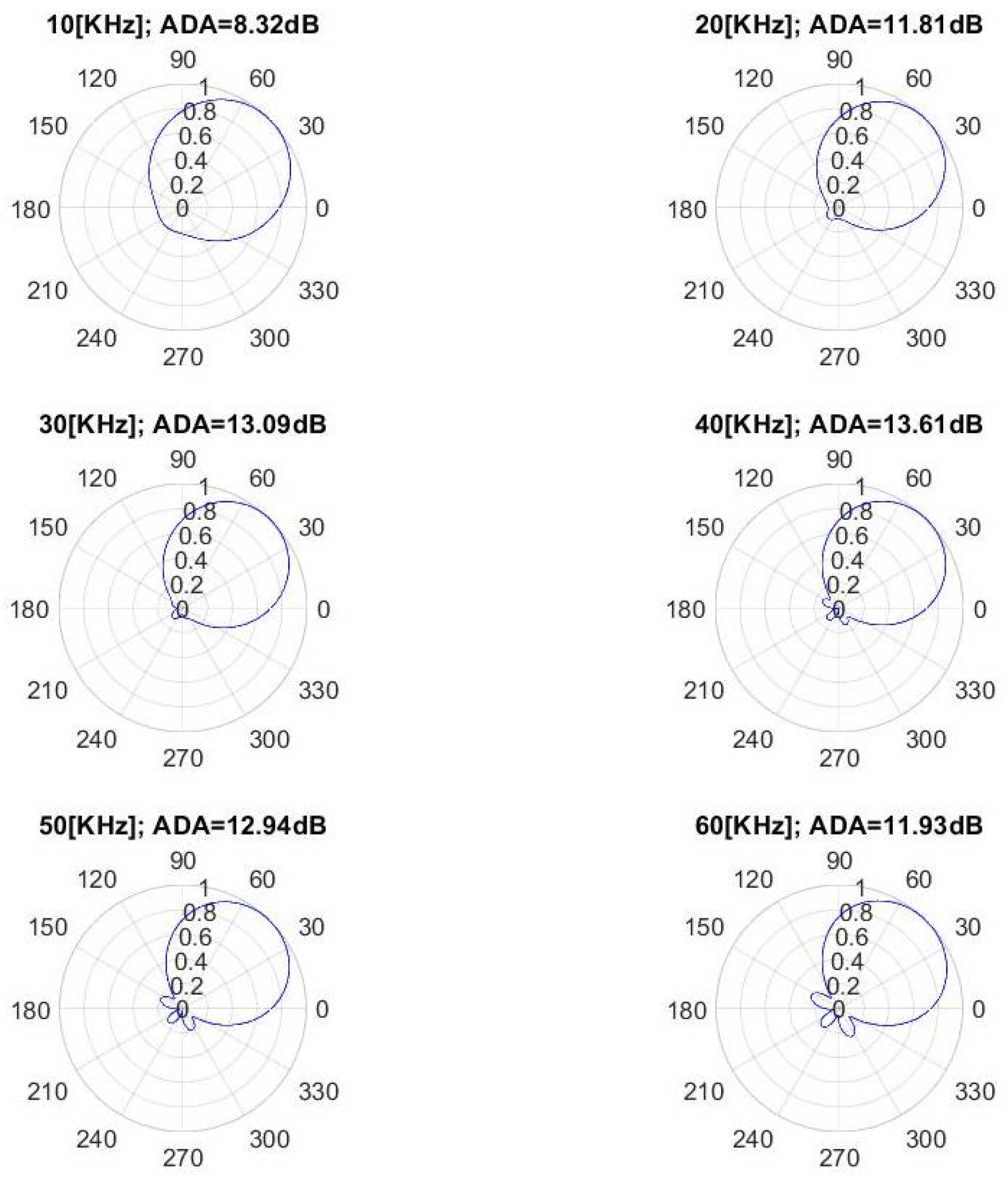 Sensors 22 00780 g004